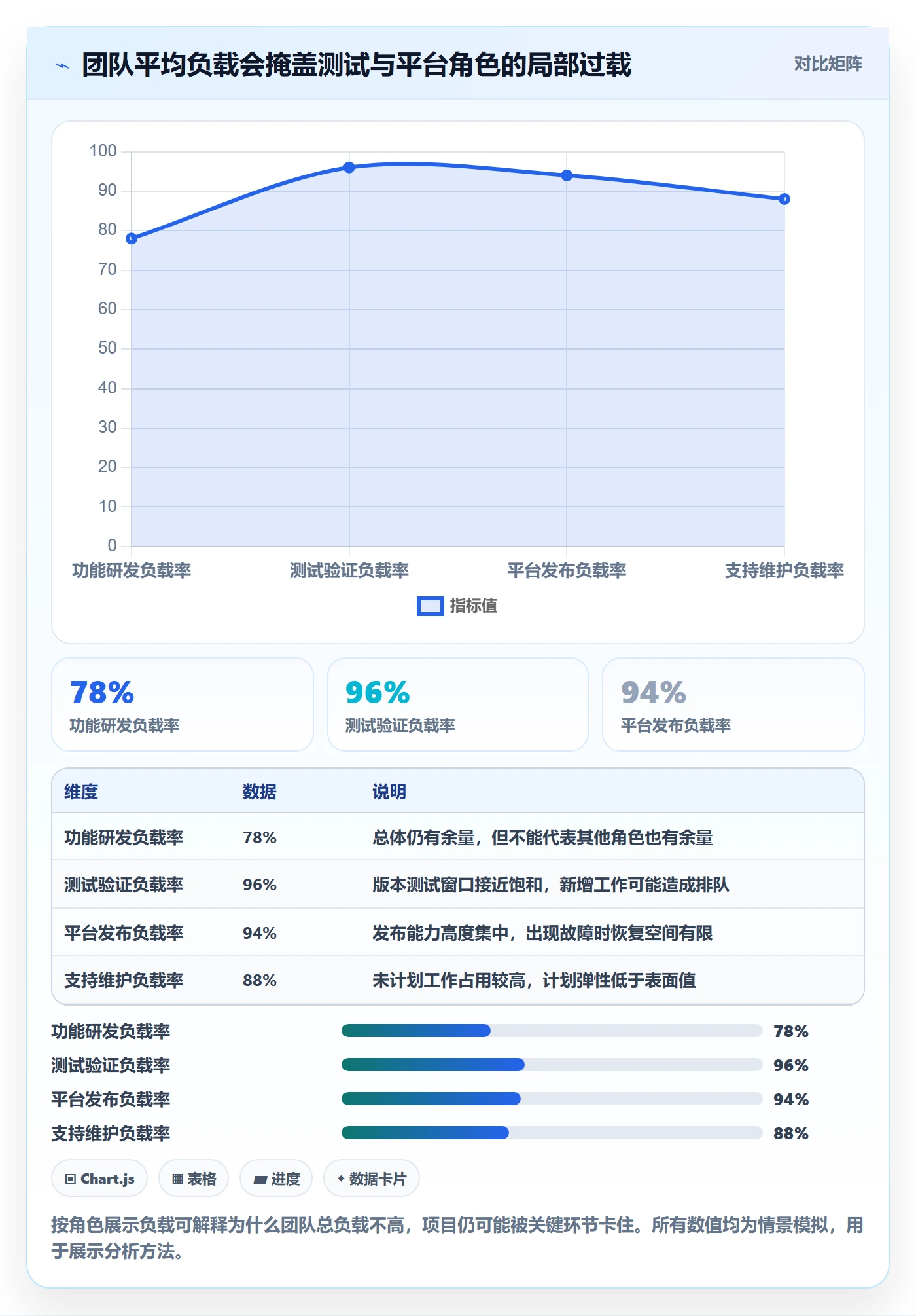 产能管理方法大全：研发团队资源负载风险控制落地清单