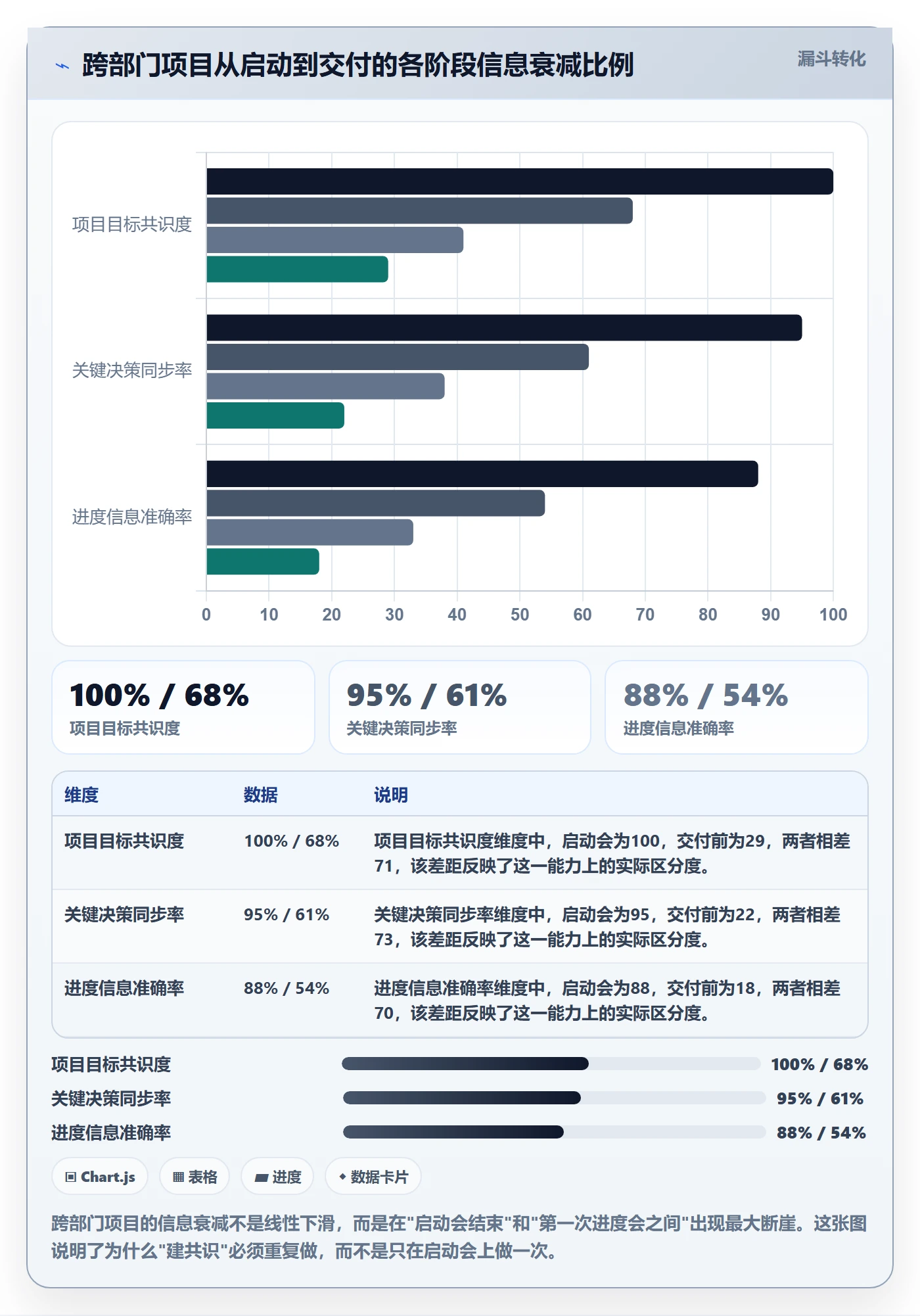 项目进度怎么做？跨部门团队效率提升：进度管理从0到1