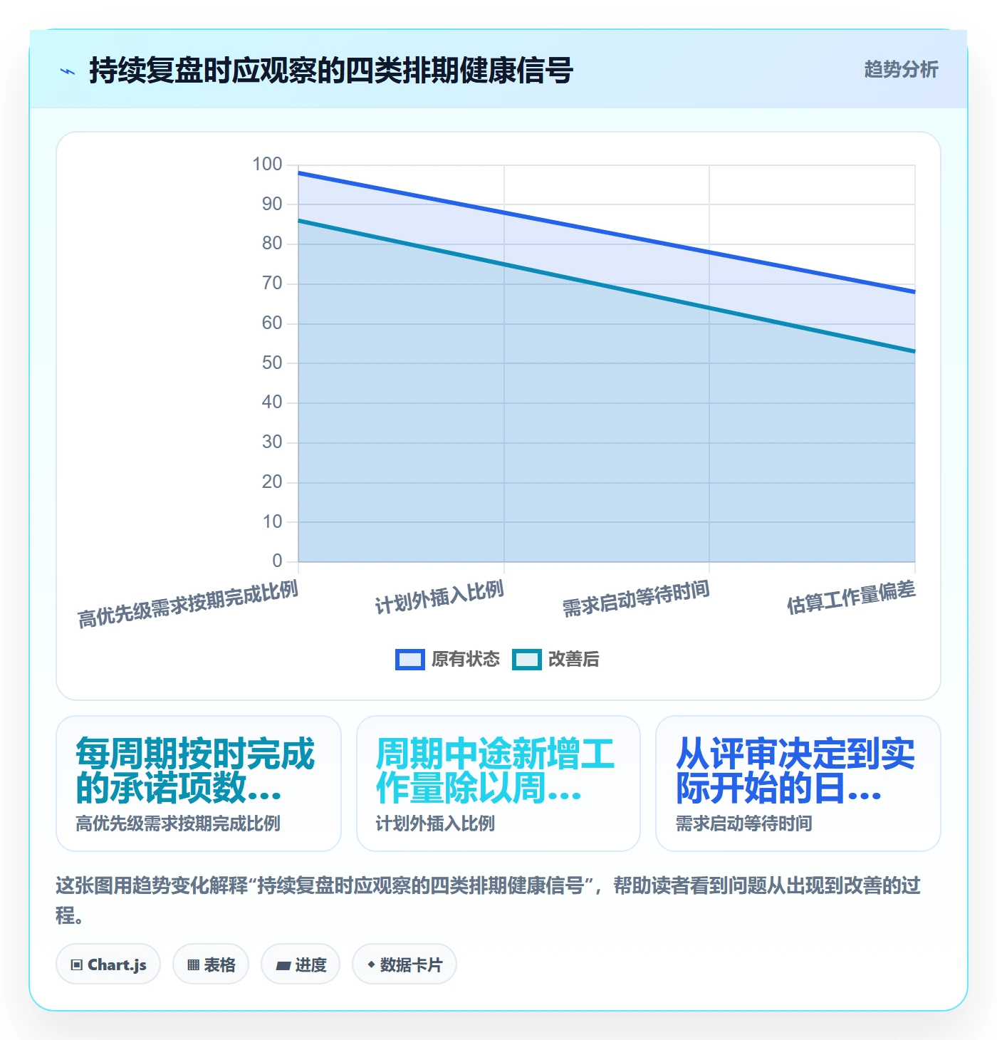 需求优先级管理方法大全:跨部门团队需求排期实操方法落地清单