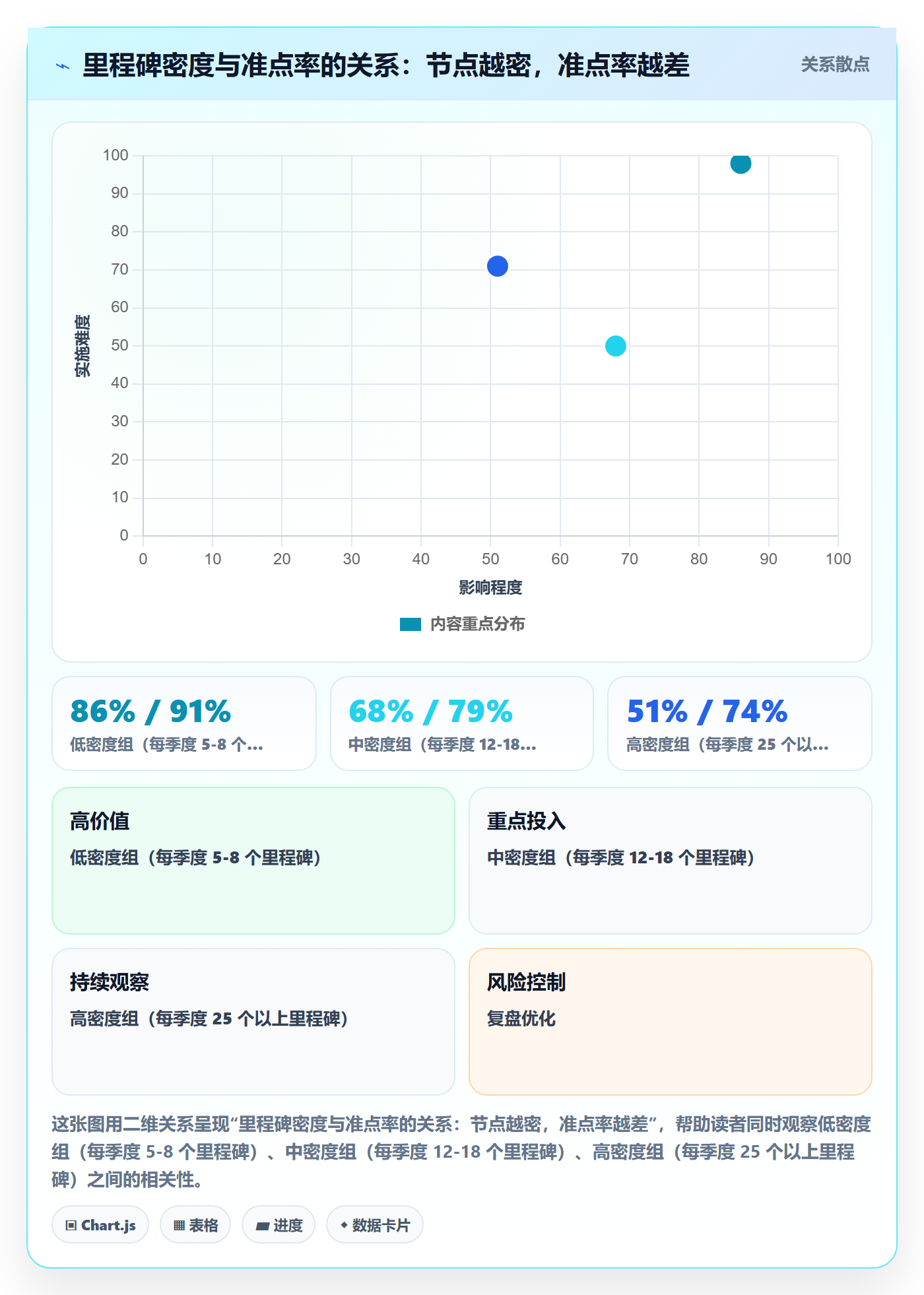 节点延期最佳实践：研发团队里程碑制度设计，常见问题