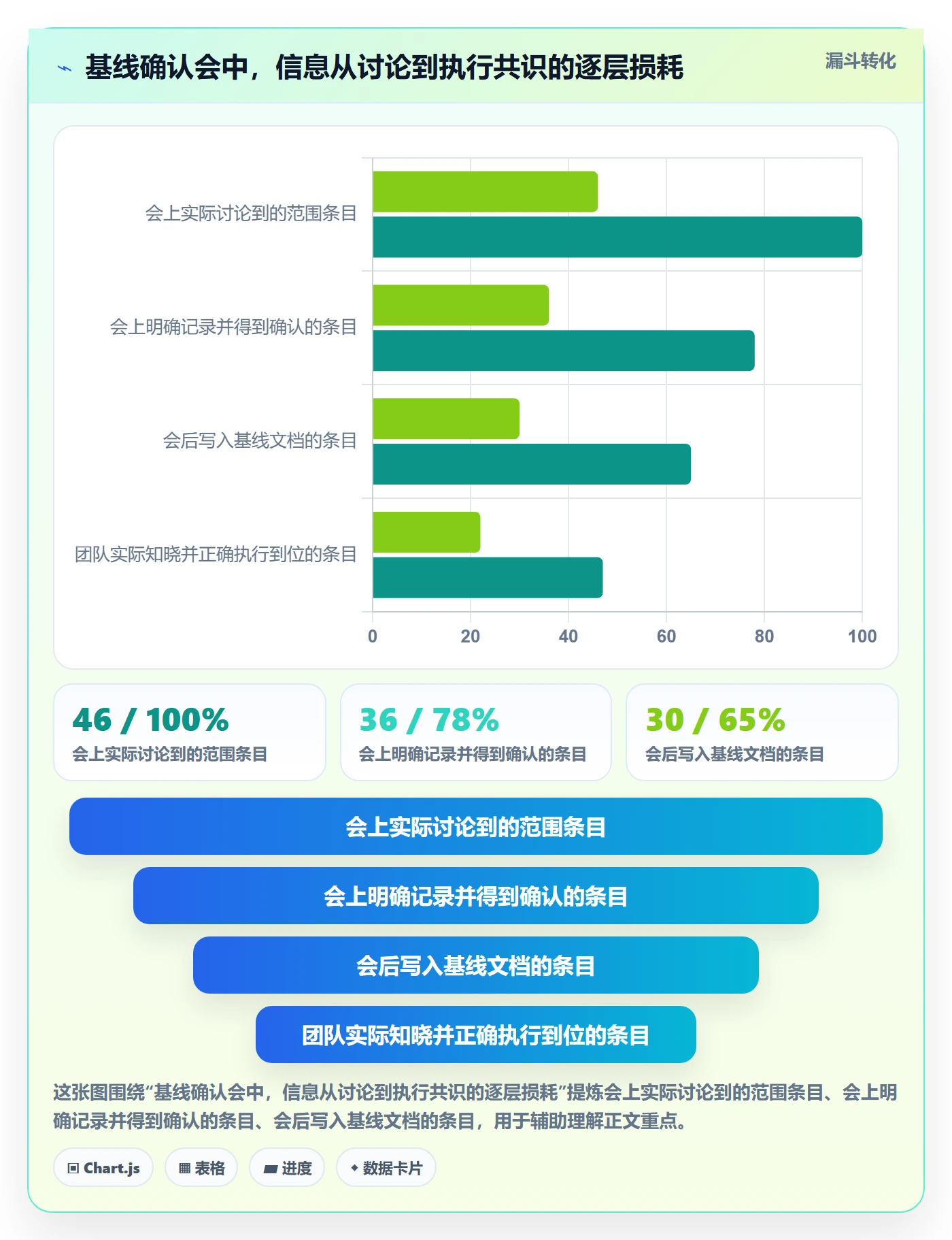 计划基线最佳实践:产品经理项目规划最佳实践,常见问题
