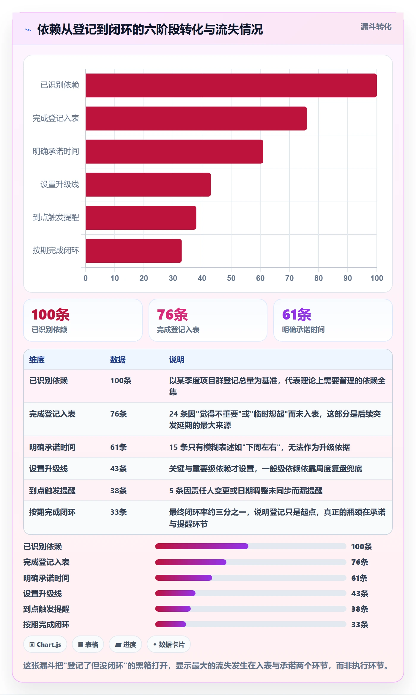 依赖冲突实操方法：项目经理提升任务依赖效率的风险控制方法与模板