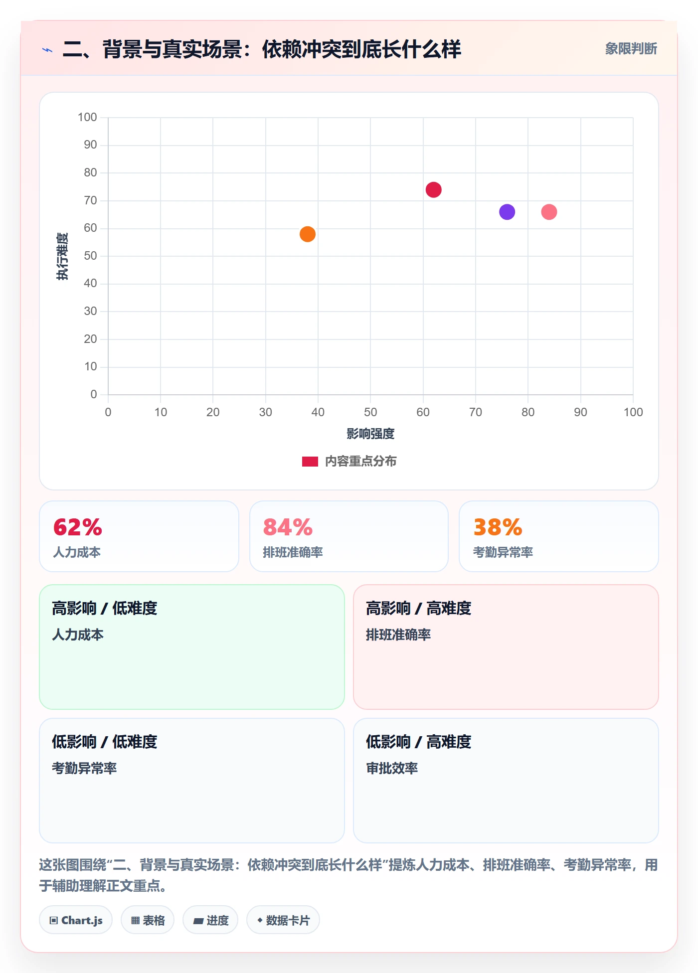 二、背景与真实场景:依赖冲突到底长什么样