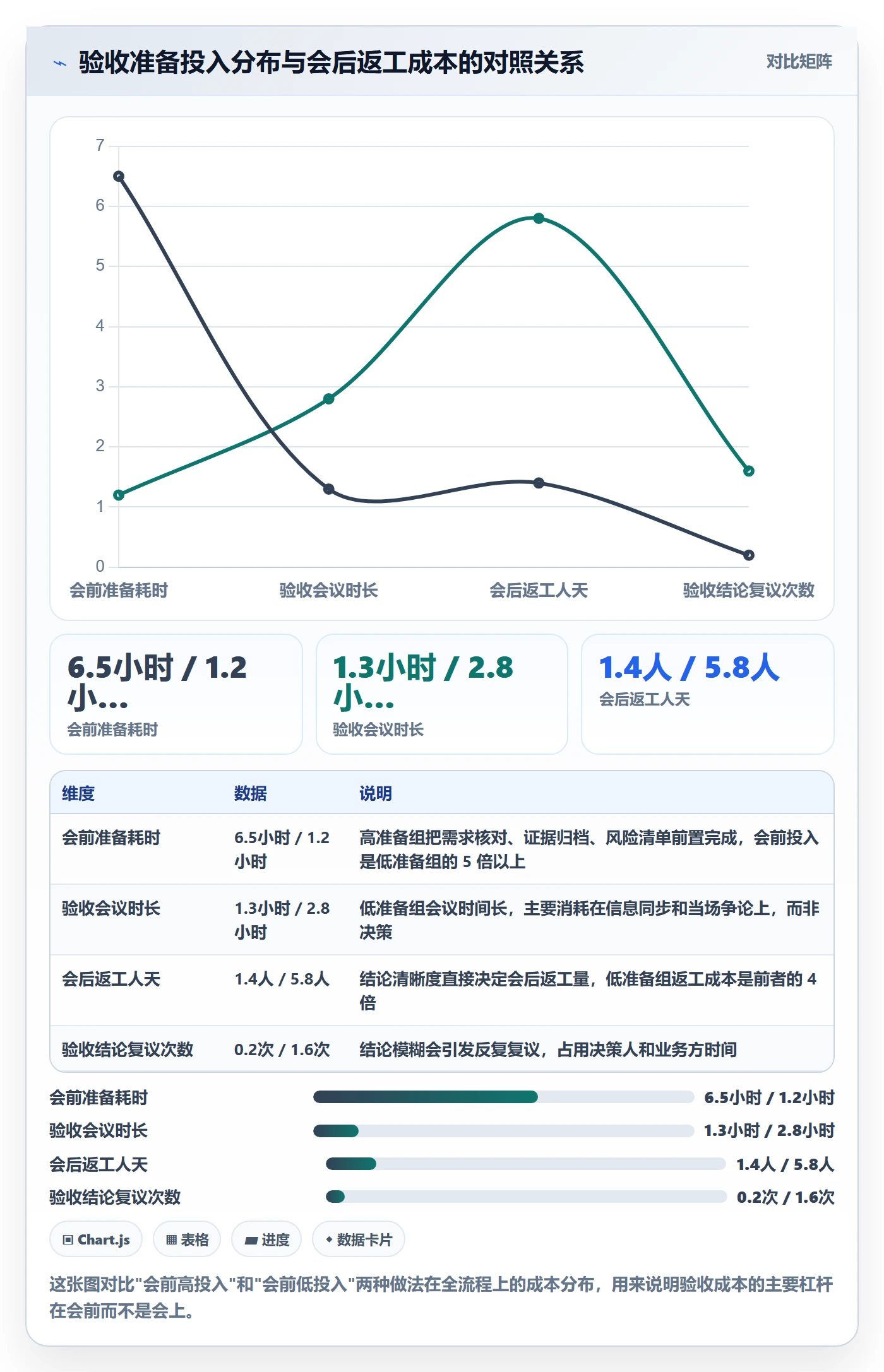 里程碑节点验收全流程：产品经理入门指南与一文讲清