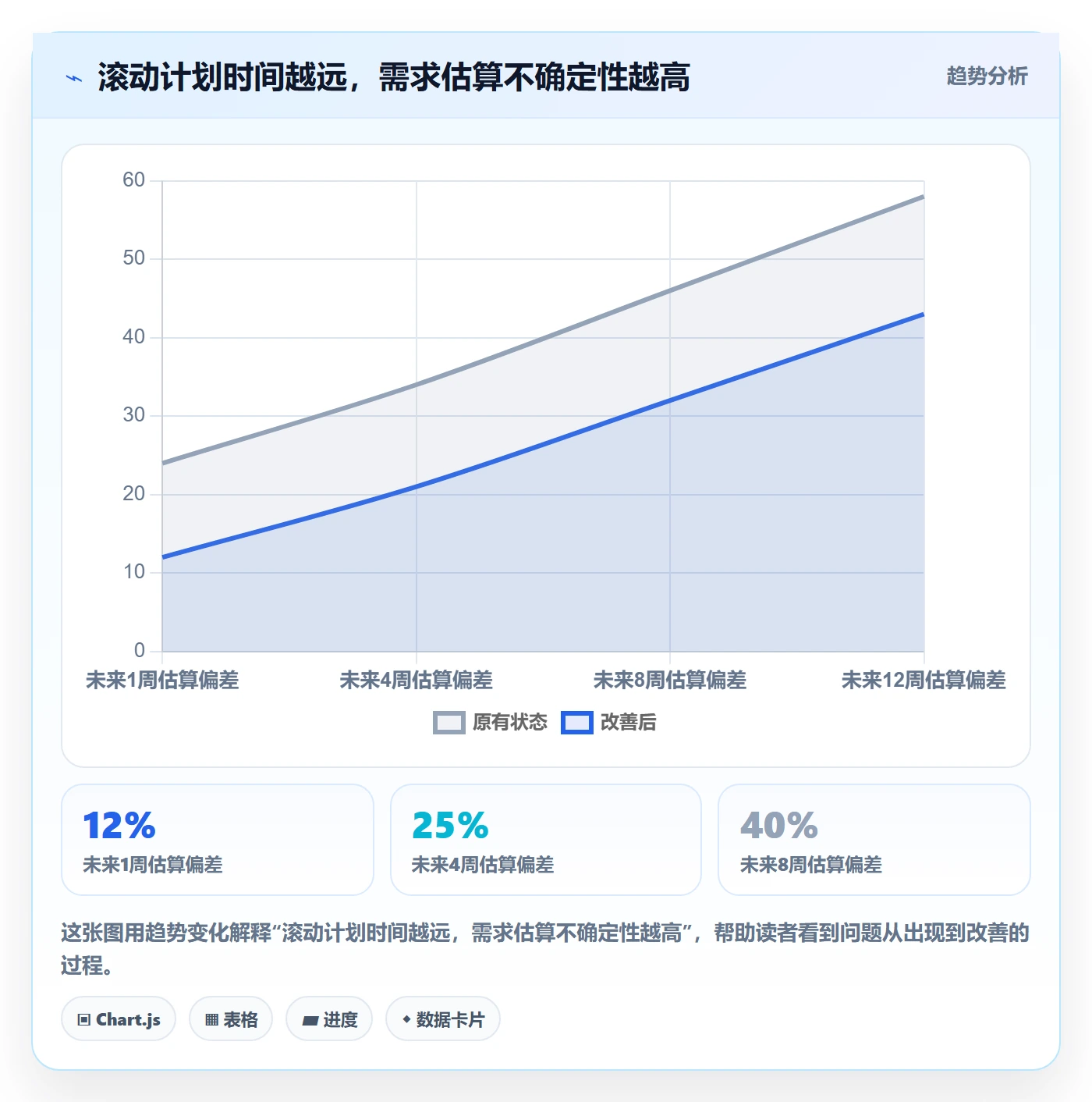 资源平衡落地方案:项目成员开展资源负载的流程优化案例解析