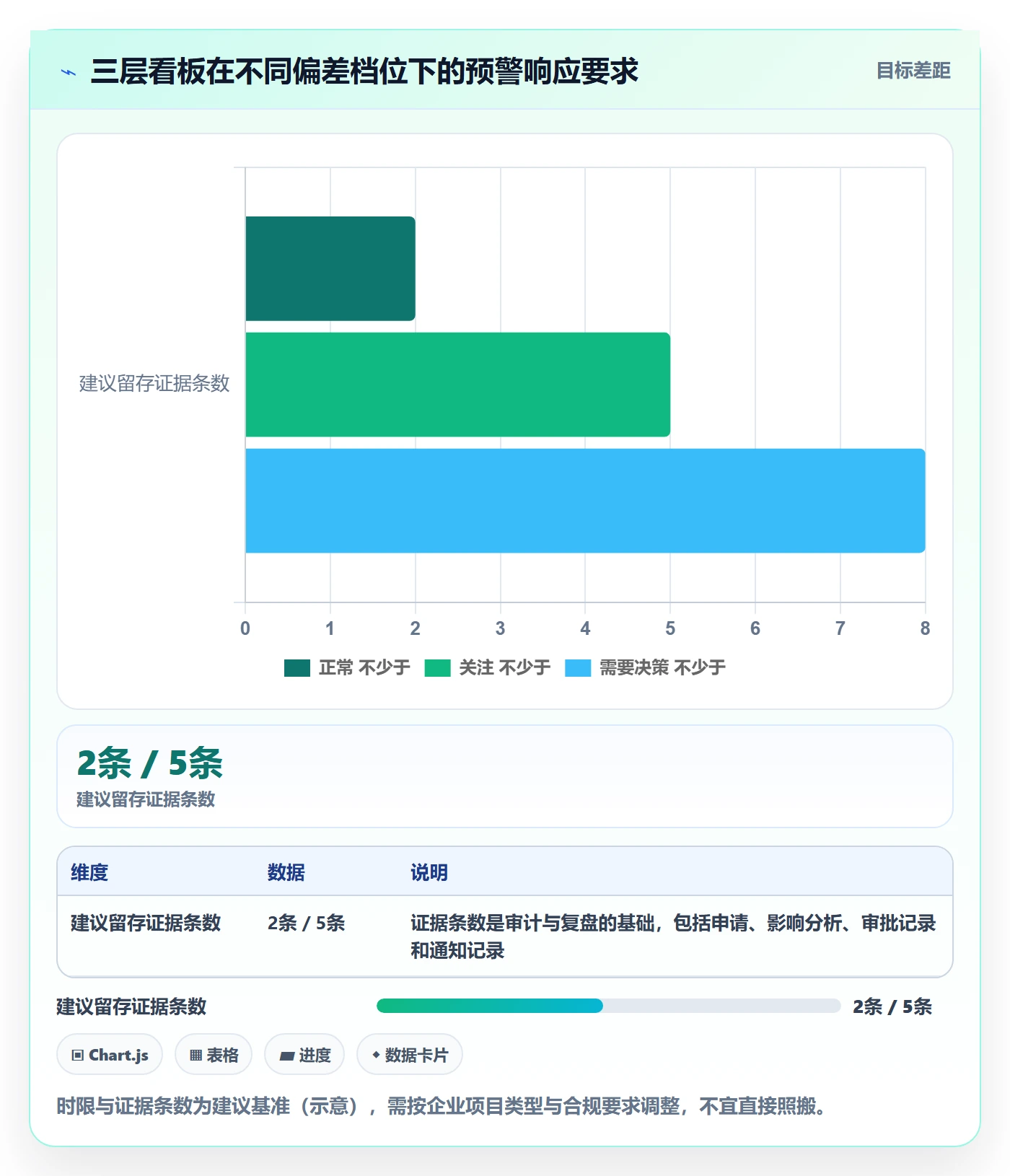 项目规划如何做好计划版本?管理层数据分析与操作步骤