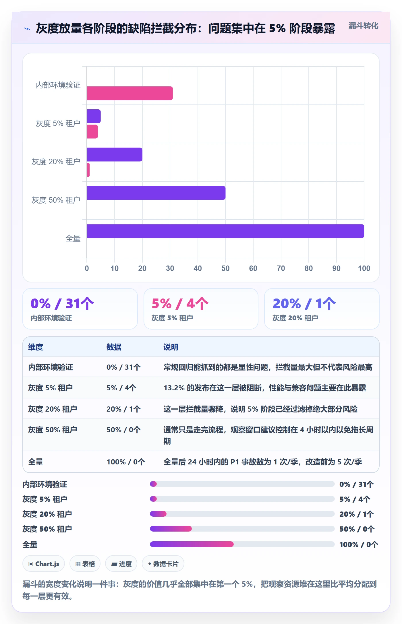 Release实操方法:项目经理提升版本管理效率的效率提升方法与模板