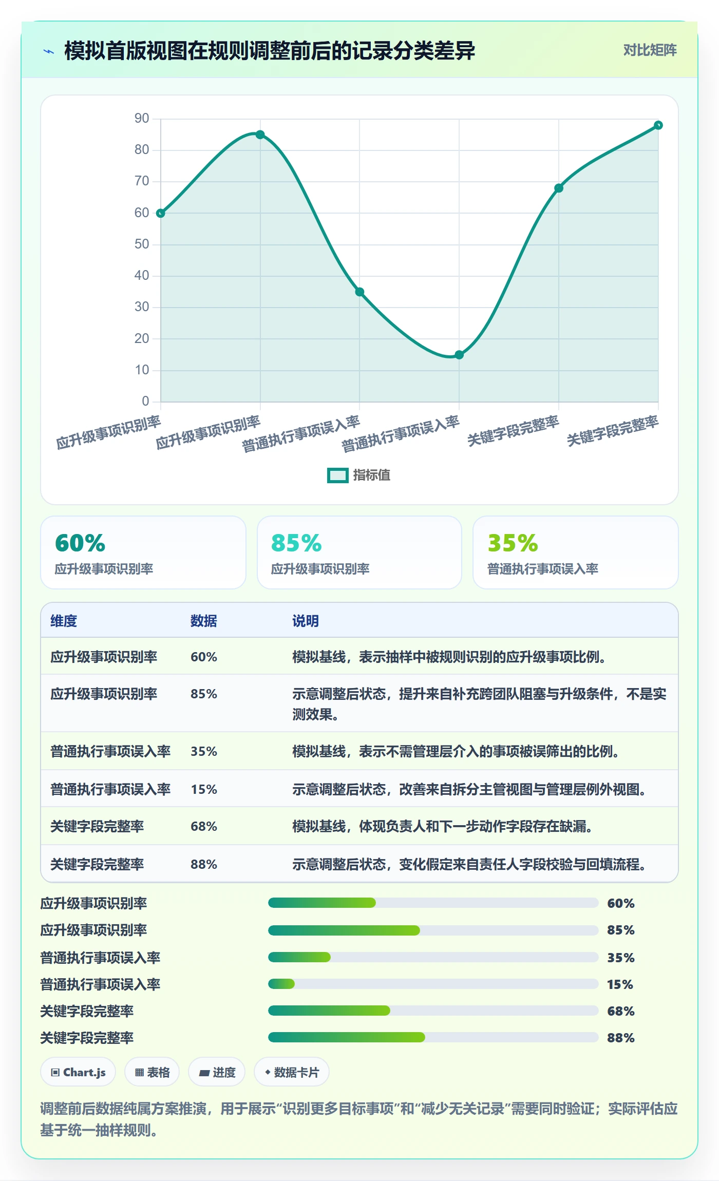 筛选落地方案：管理层开展列表视图的落地方案案例解析