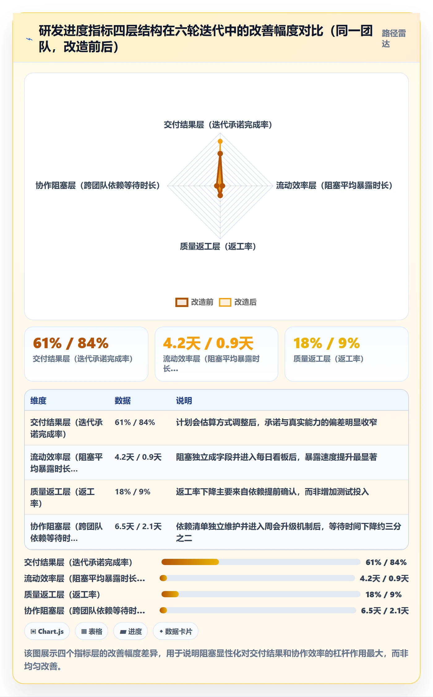 进度日志流程与规范:研发团队进度跟踪实操方法关键指标