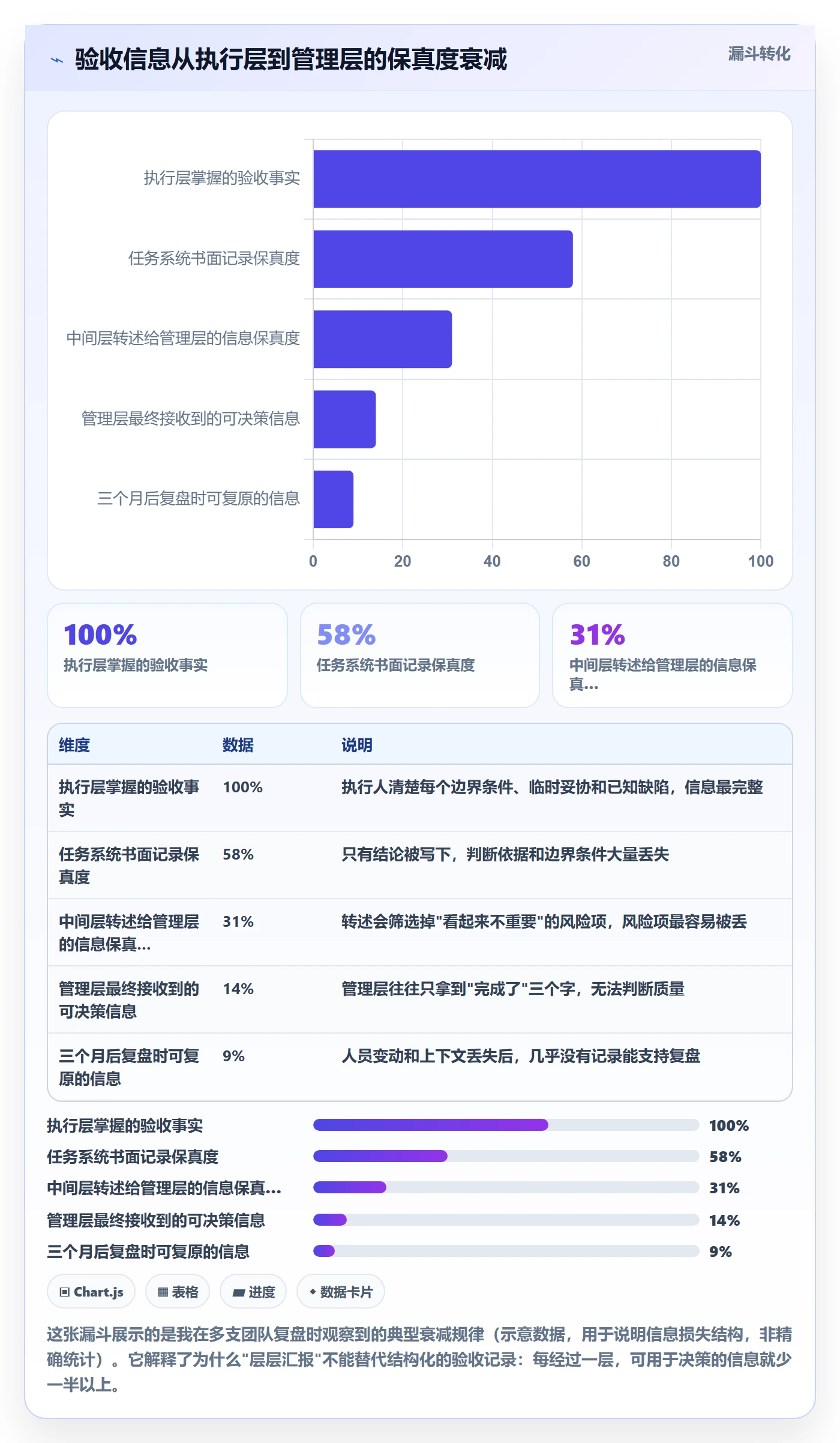 验收记录实操方法：管理层提升任务验收效率的入门指南方法与模板