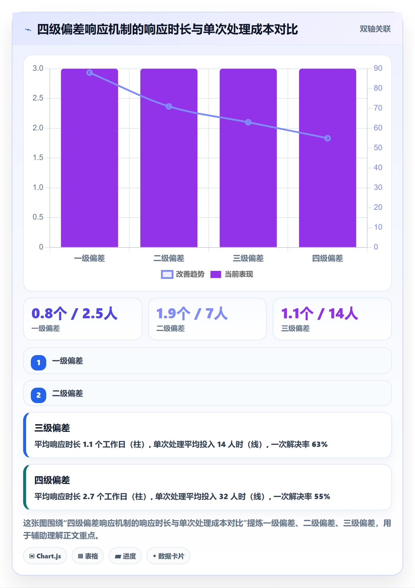 进度跟踪如何做好动态？PMO最佳实践与操作步骤