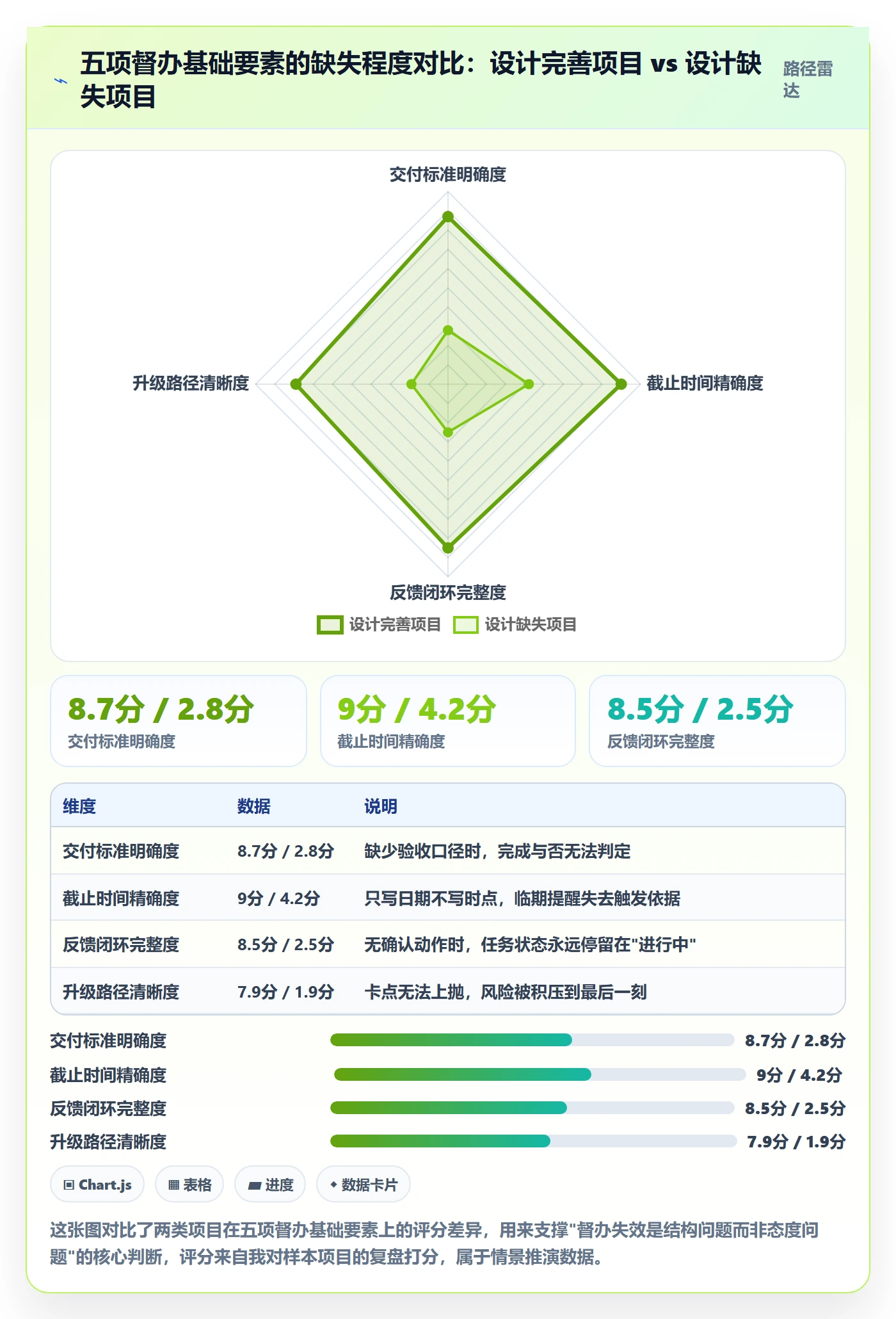 督办最佳实践：项目经理任务提醒协同管理，常见问题
