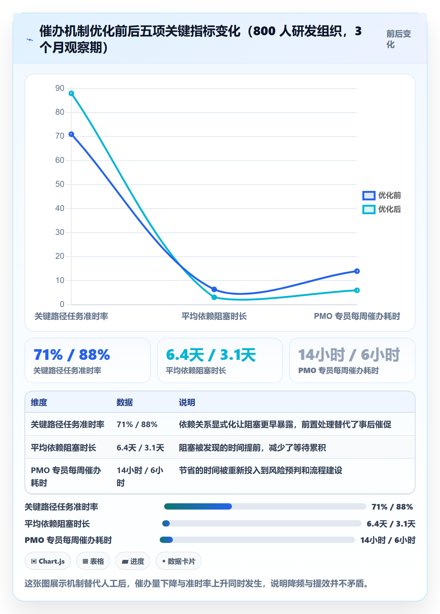 催办落地方案:PMO开展任务提醒的风险控制案例解析
