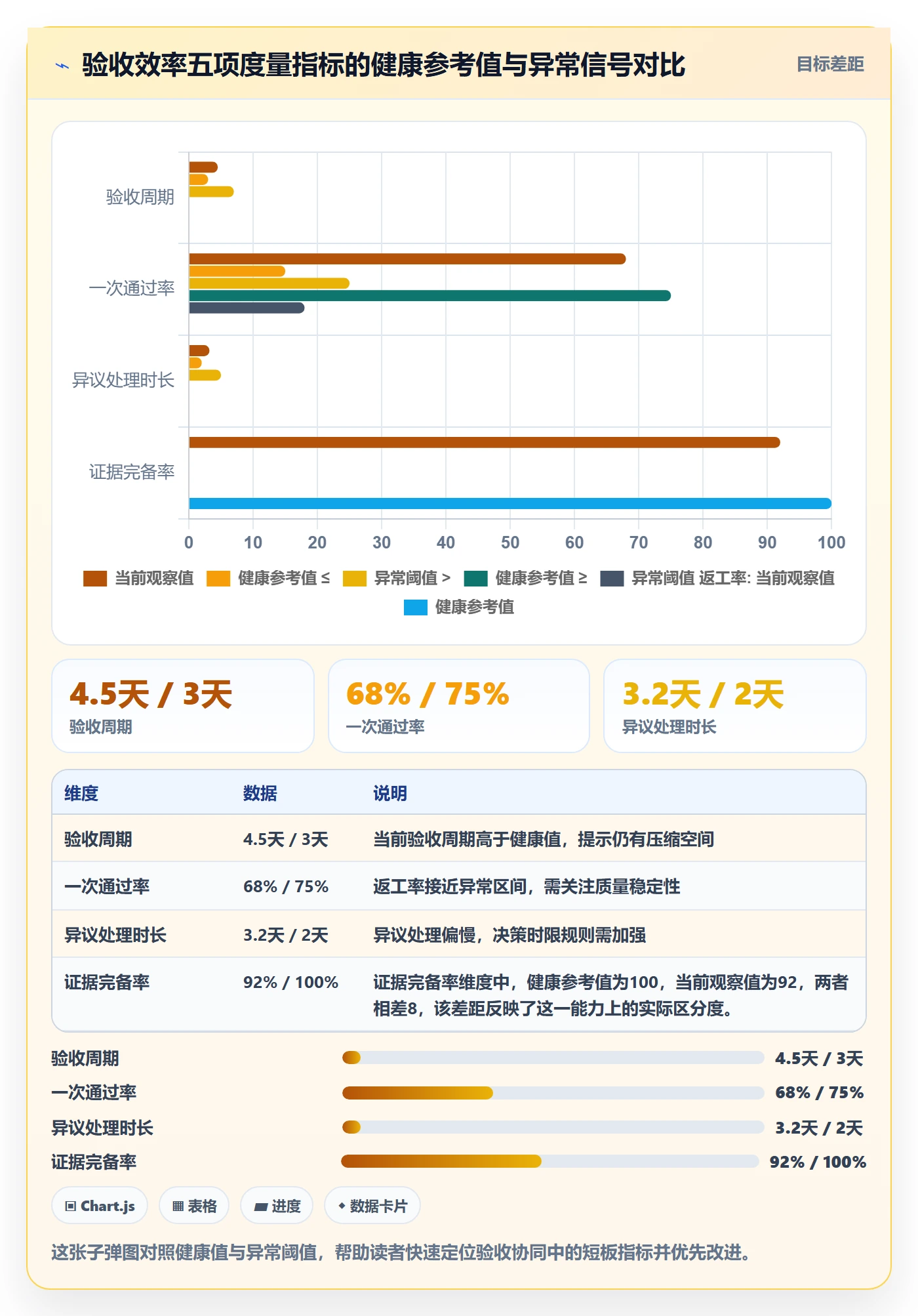 审核实操方法:项目经理提升任务验收效率的协同管理方法与模板