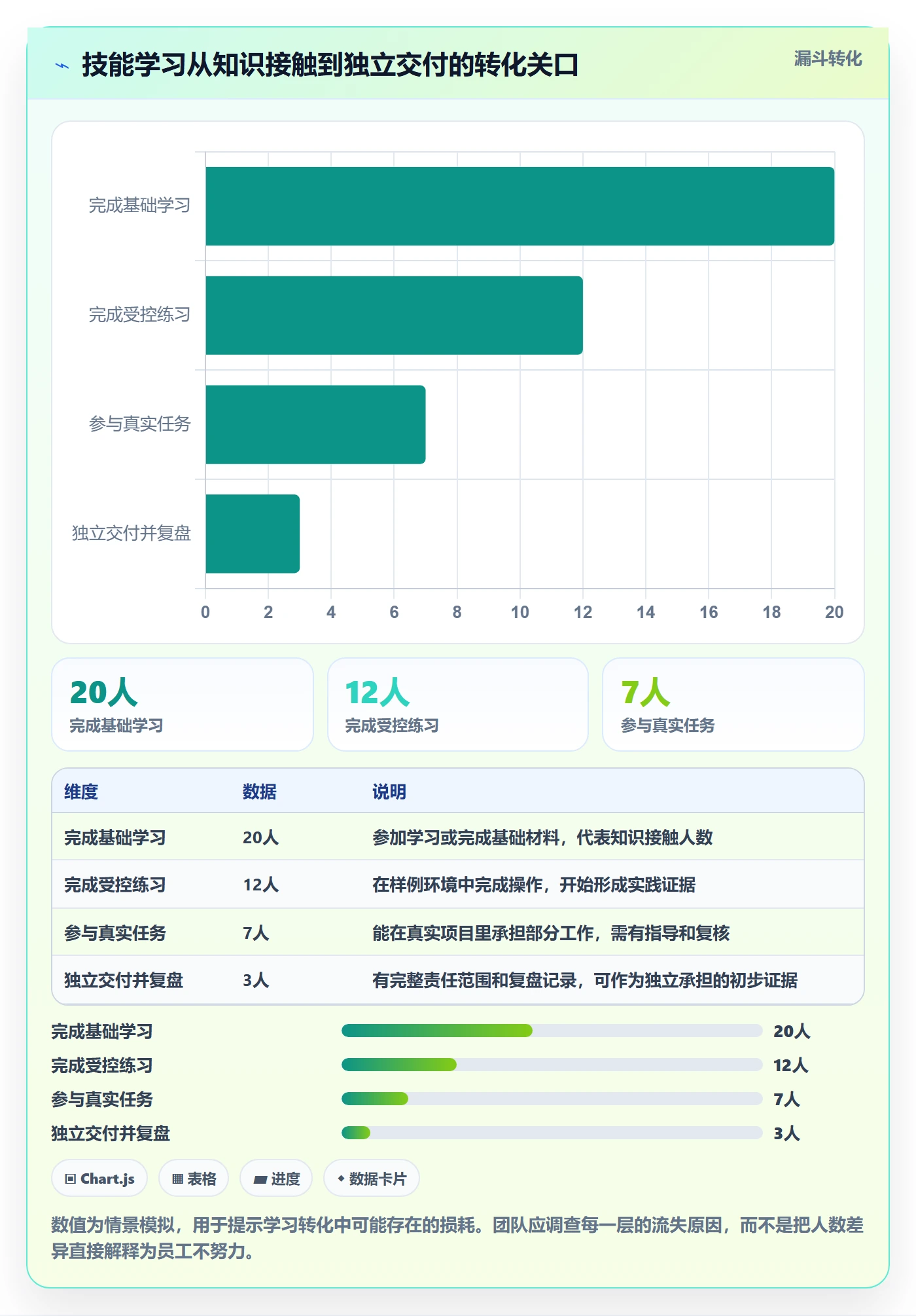 技能管理指南：研发团队如何做好资源管理，入门指南全流程
