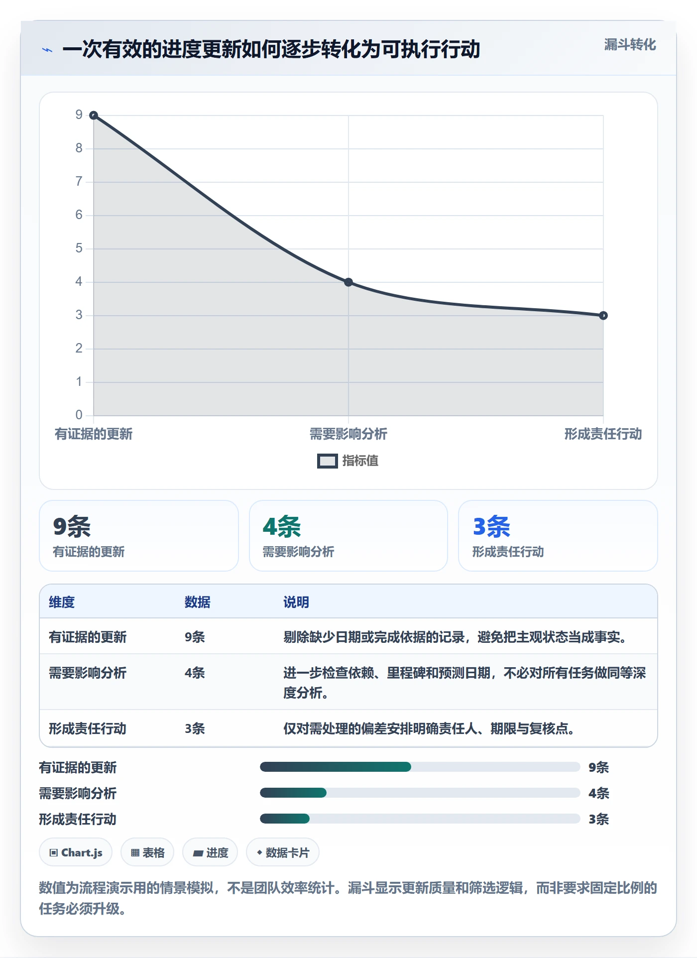基线对比管理指南：项目负责人如何做好甘特图，实操方法全流程