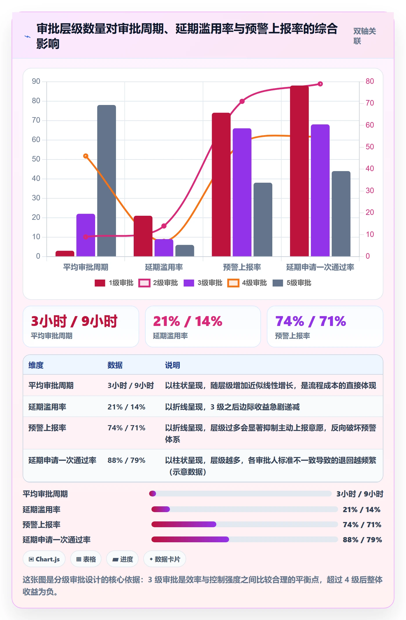 延期流程与规范:企业管理者任务执行流程优化关键指标
