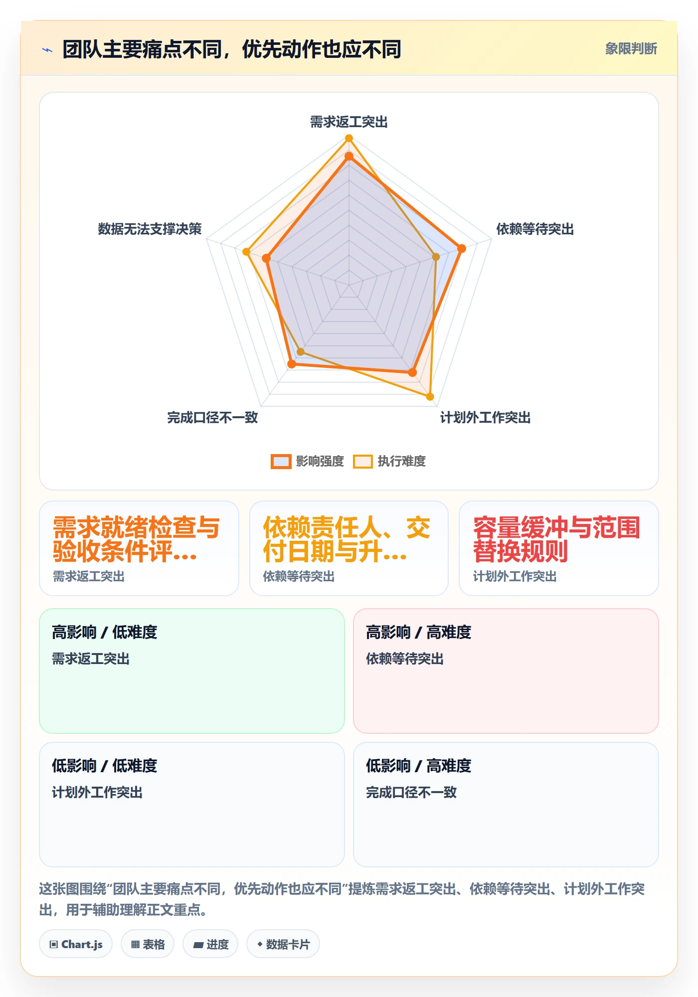 迭代进度怎么做？实施团队制度设计：迭代管理从0到1