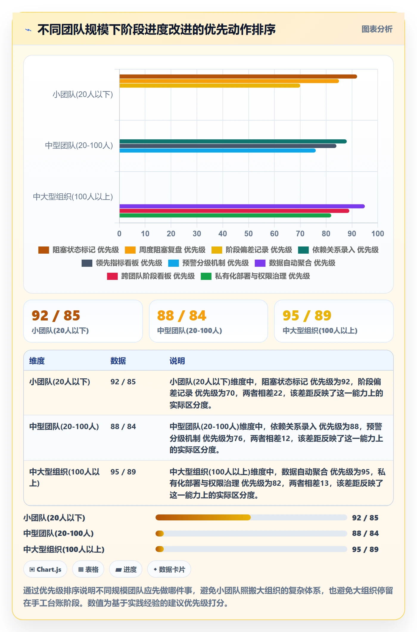 进度管理如何做好阶段进度?研发团队数据分析与操作步骤