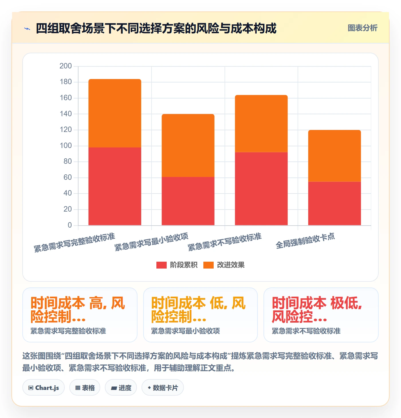 验收标准怎么做？研发团队风险控制：任务验收从0到1