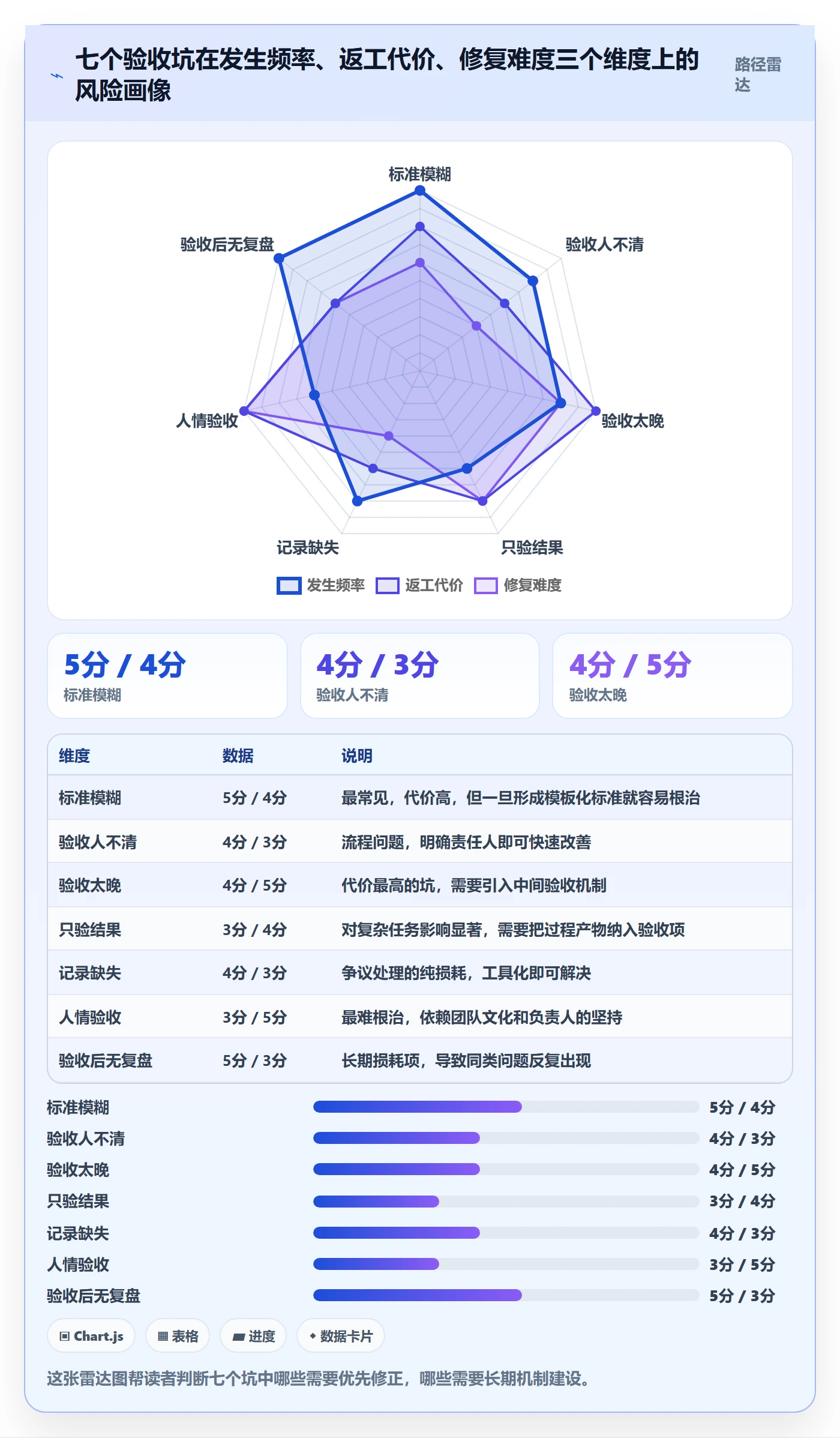 任务验收验收标准教程:项目负责人实操方法,避坑指南