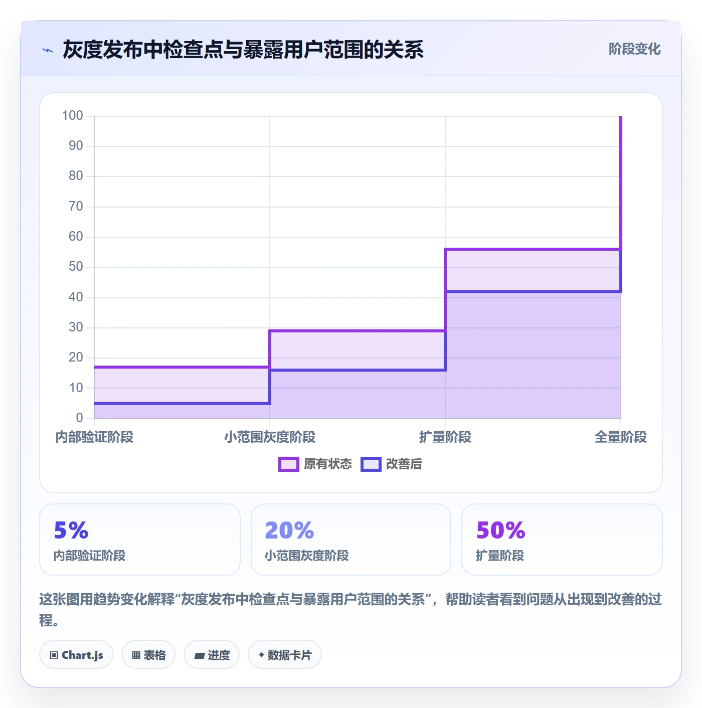 上线实操方法：项目成员提升发布管理效率的风险控制方法与模板