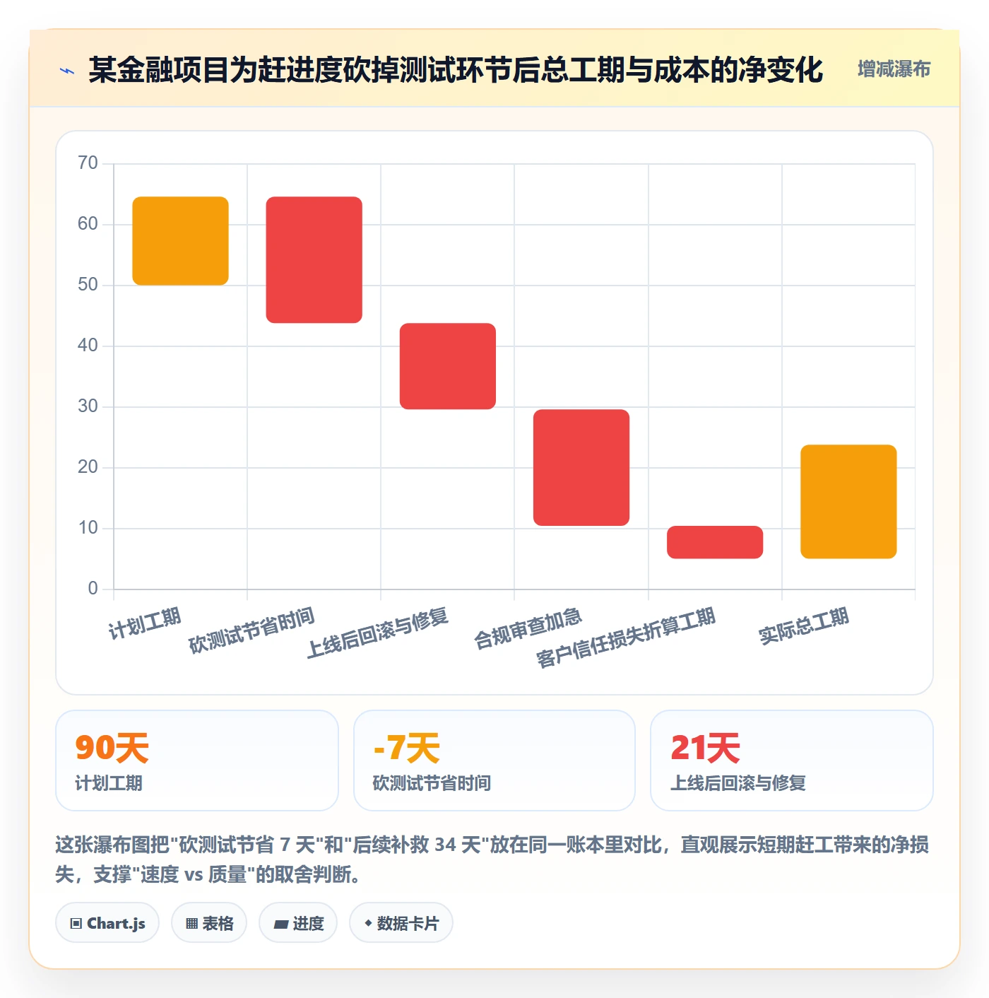 进度管理计划进度全流程:项目经理效率提升与一文讲清