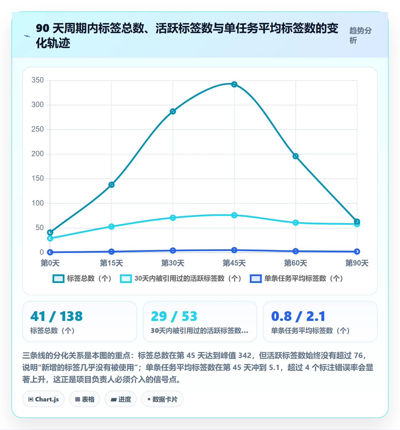 标签落地方案:项目负责人开展任务属性的实操方法案例解析