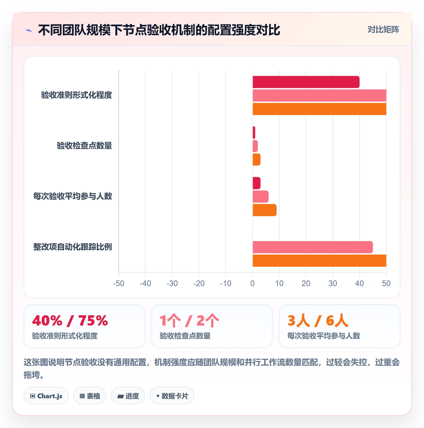 节点验收怎么做?研发团队协同管理:里程碑从0到1