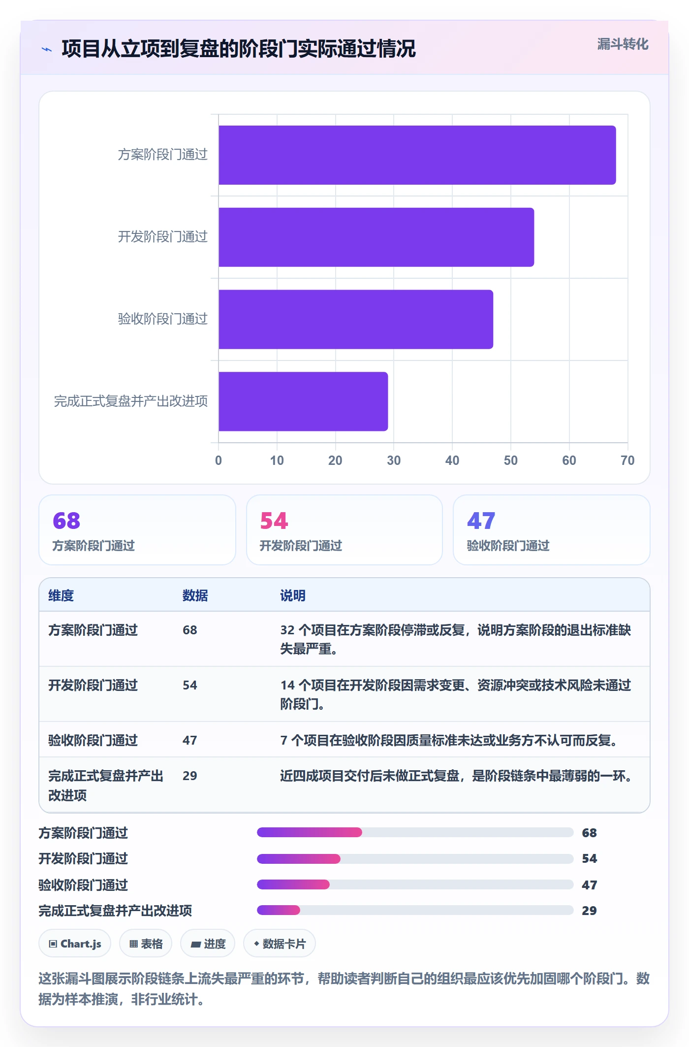 项目规划如何做好阶段计划?管理层流程优化与操作步骤