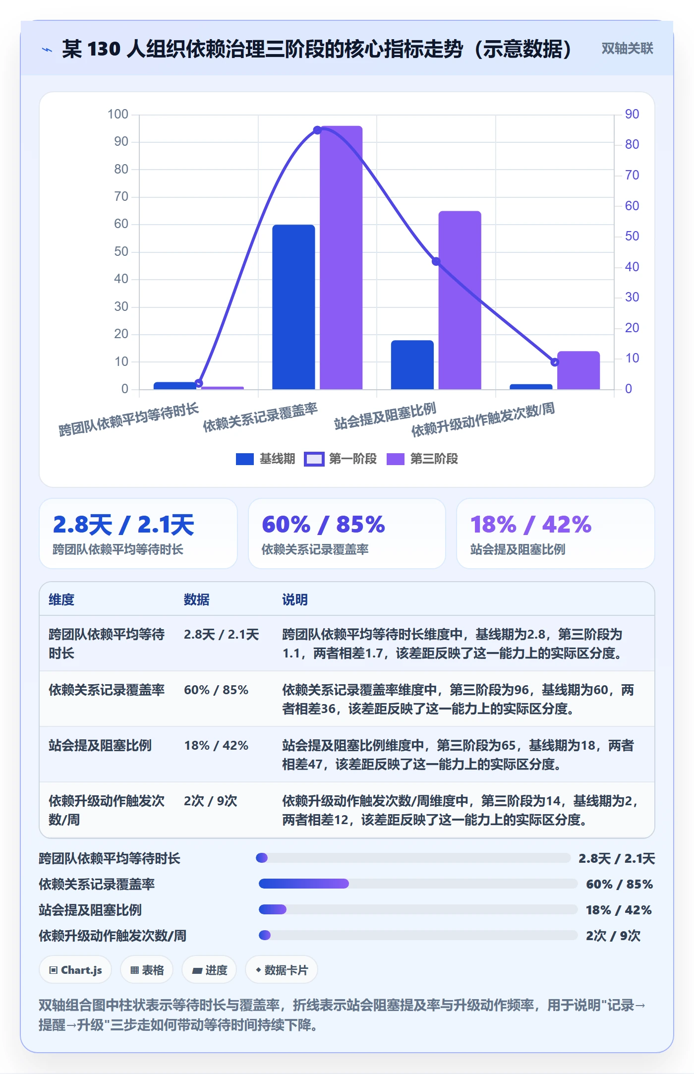 SS最佳实践:项目成员任务依赖流程优化,常见问题