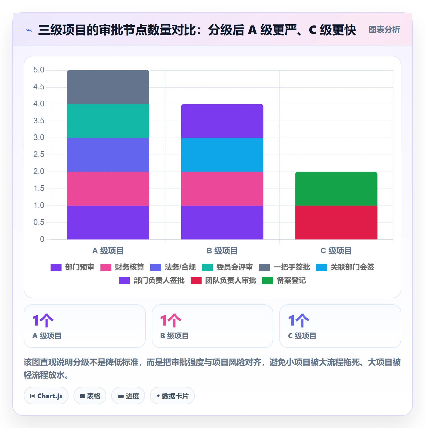 项目申请怎么做？项目负责人制度设计：项目立项从0到1