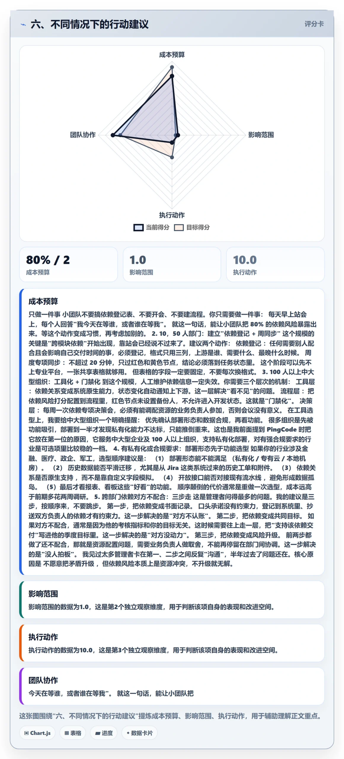 六、不同情况下的行动建议
