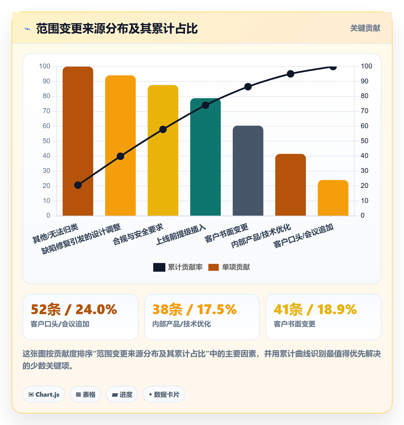 范围变更管理方法大全:项目负责人项目范围落地方案落地清单