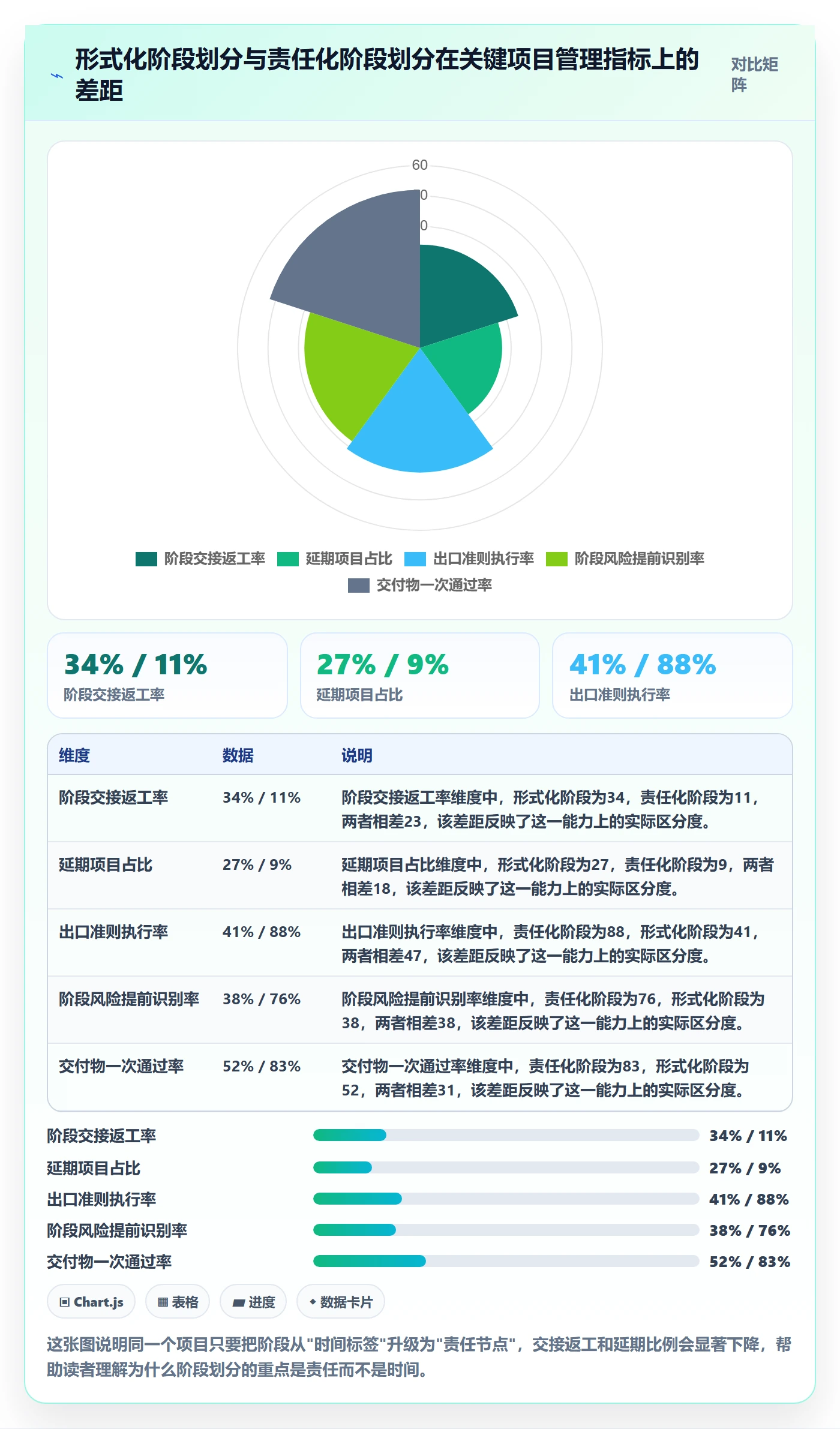 阶段划分管理方法大全：企业管理者项目阶段风险控制落地清单