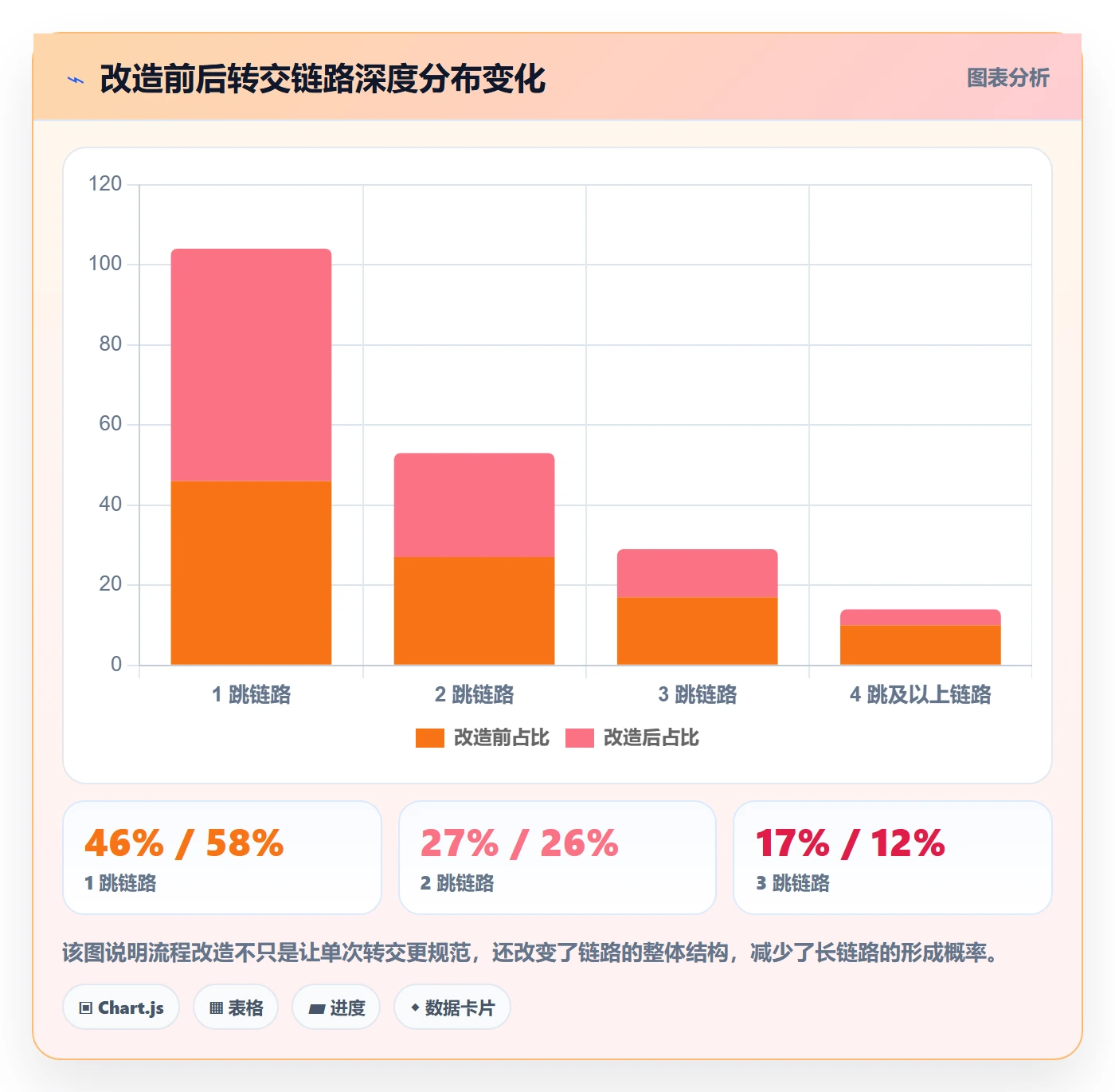 转交流程与规范：项目负责人任务分派数据分析关键指标