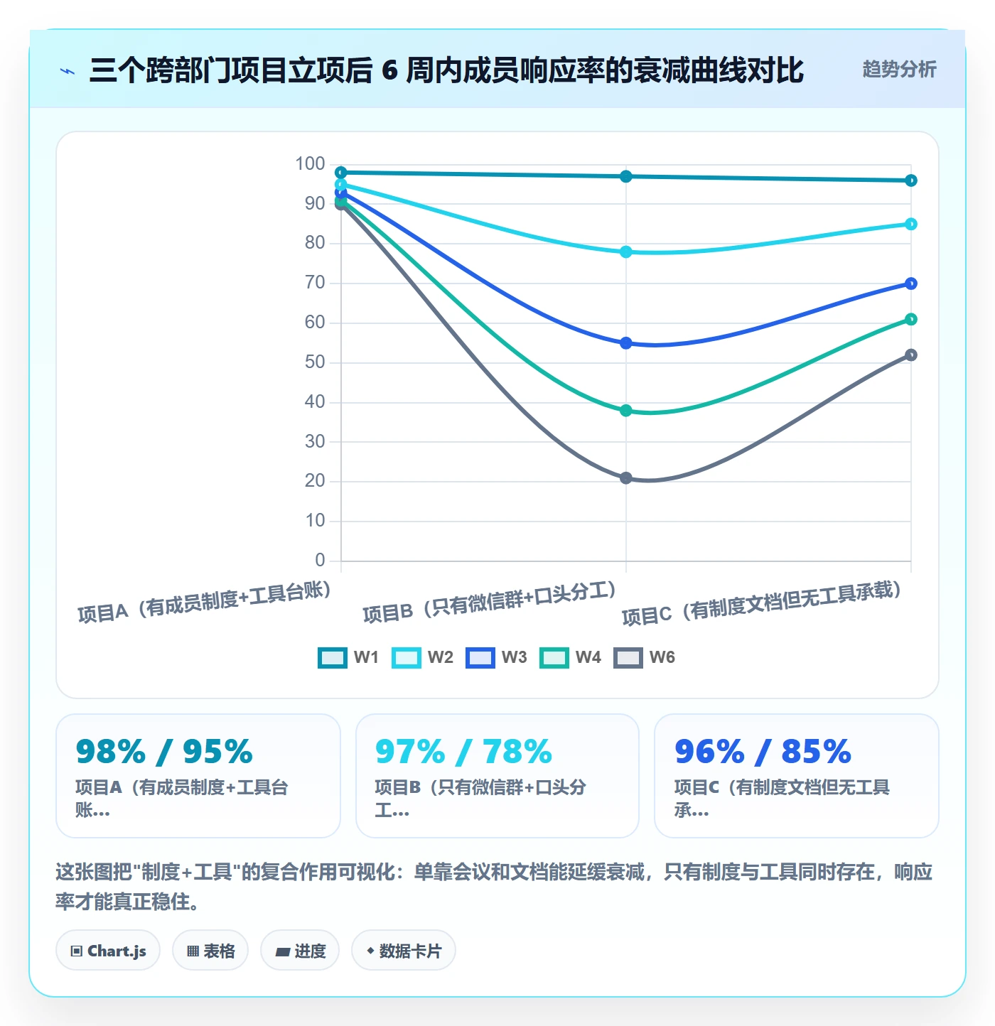 项目立项如何做好项目成员?跨部门团队制度设计与操作步骤