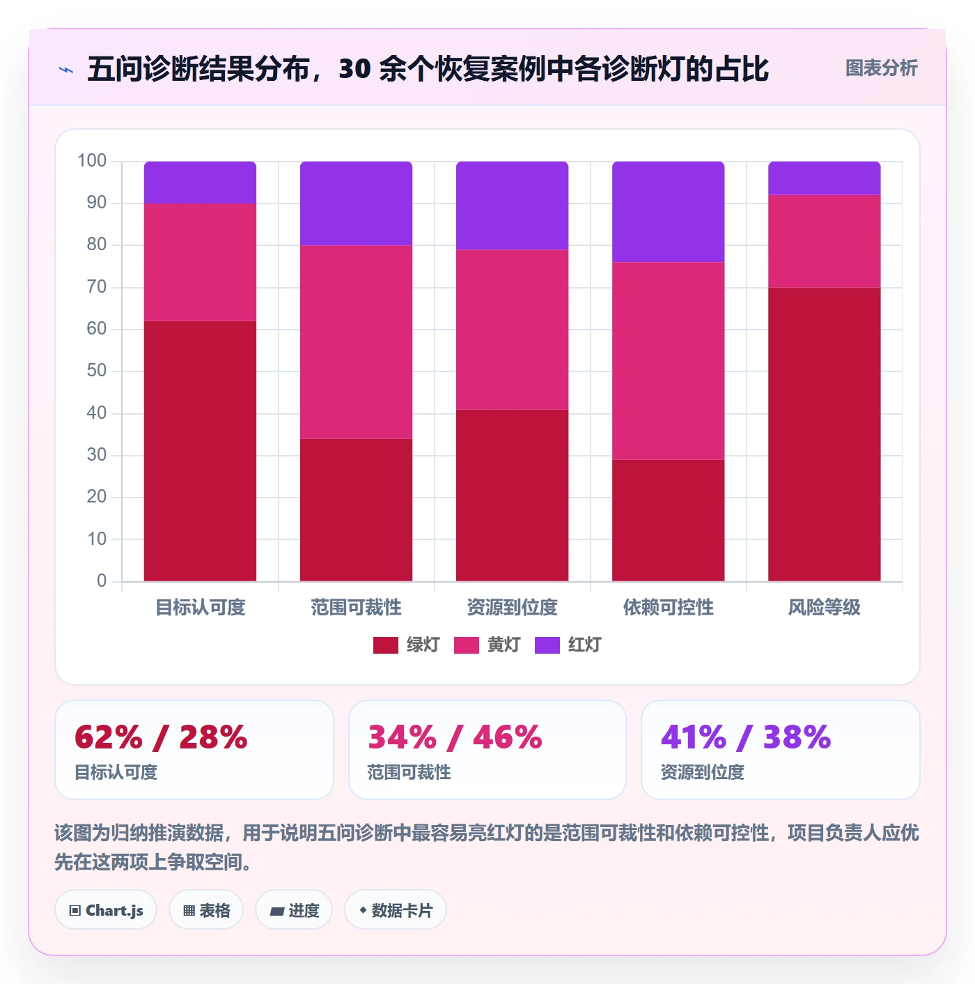 任务执行恢复全流程:项目负责人协同管理与一文讲清