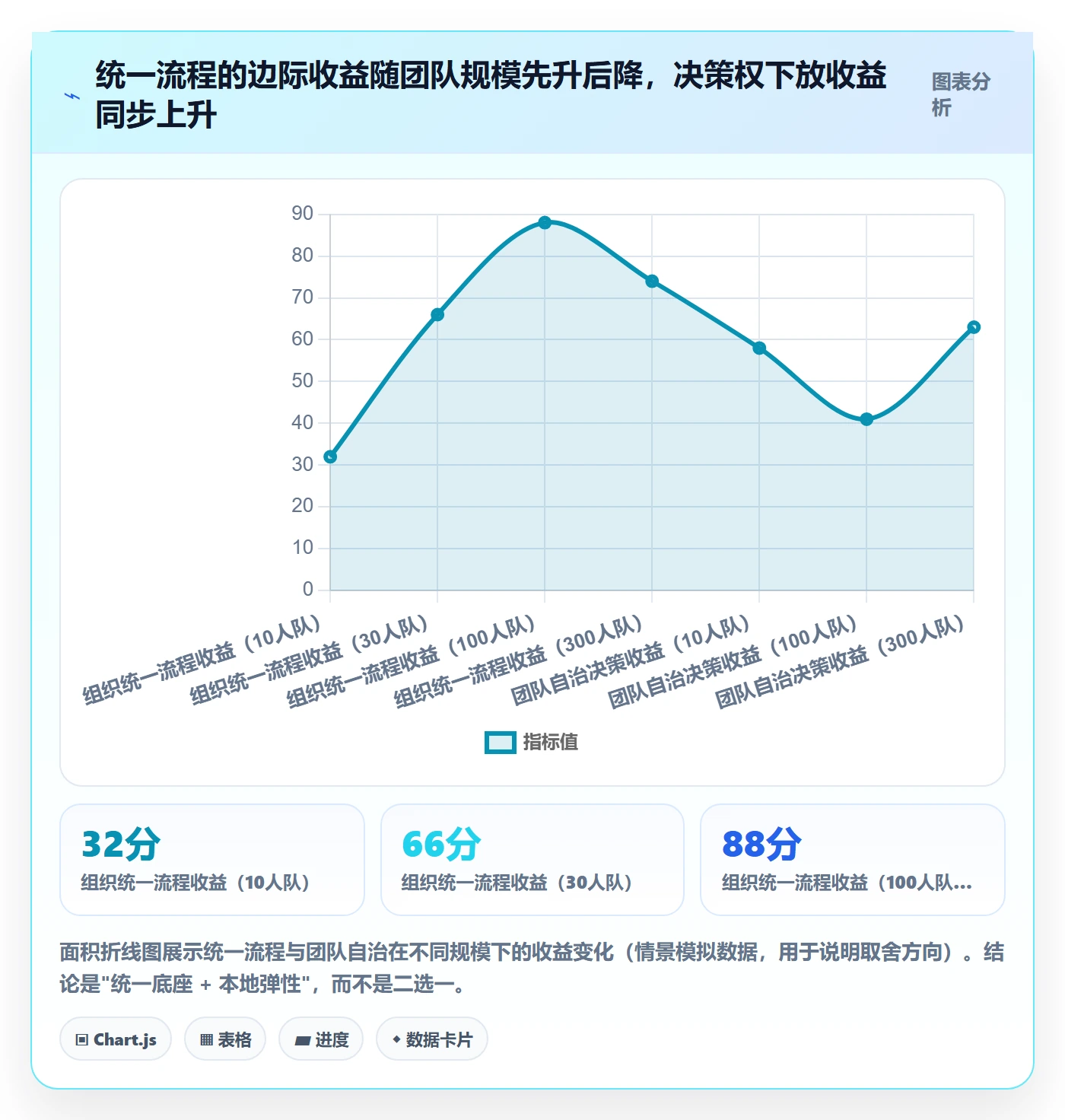 关注人管理指南:产品经理如何做好任务管理,落地方案全流程