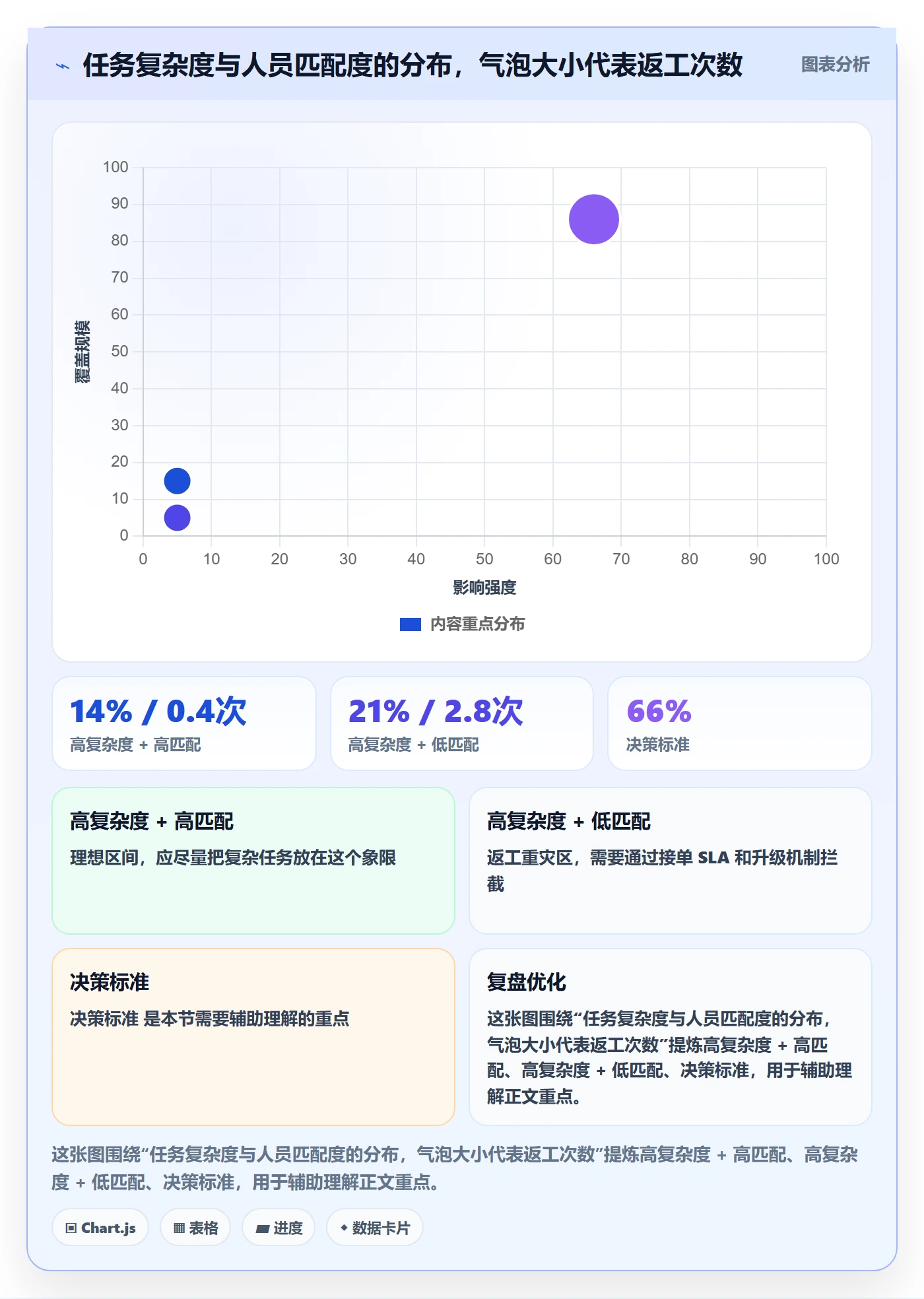 多人任务实操方法:实施团队提升任务分派效率的落地方案方法与模板