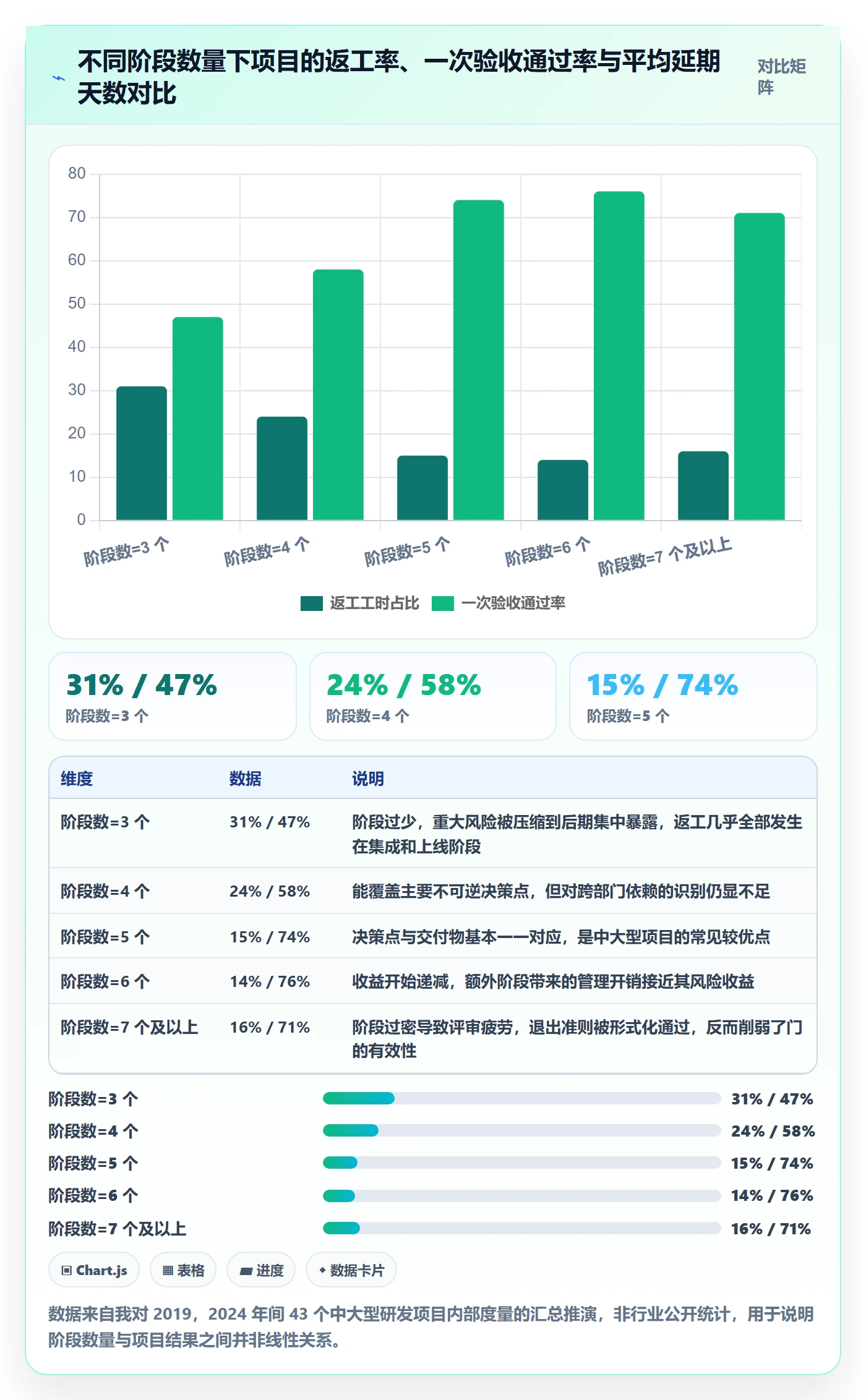 项目阶段如何做好阶段划分？项目成员落地方案与操作步骤