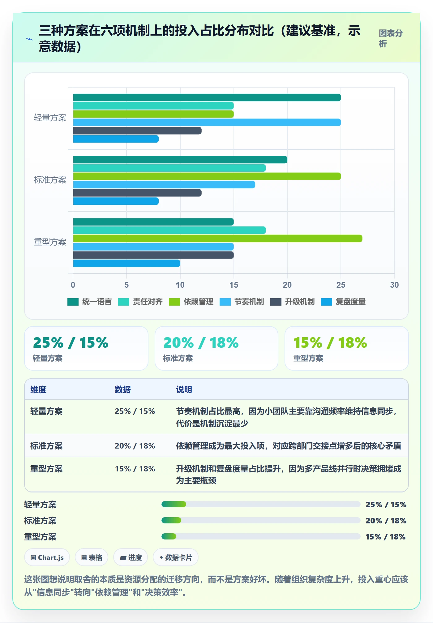 任务进度管理方法大全:跨部门团队进度管理落地方案落地清单