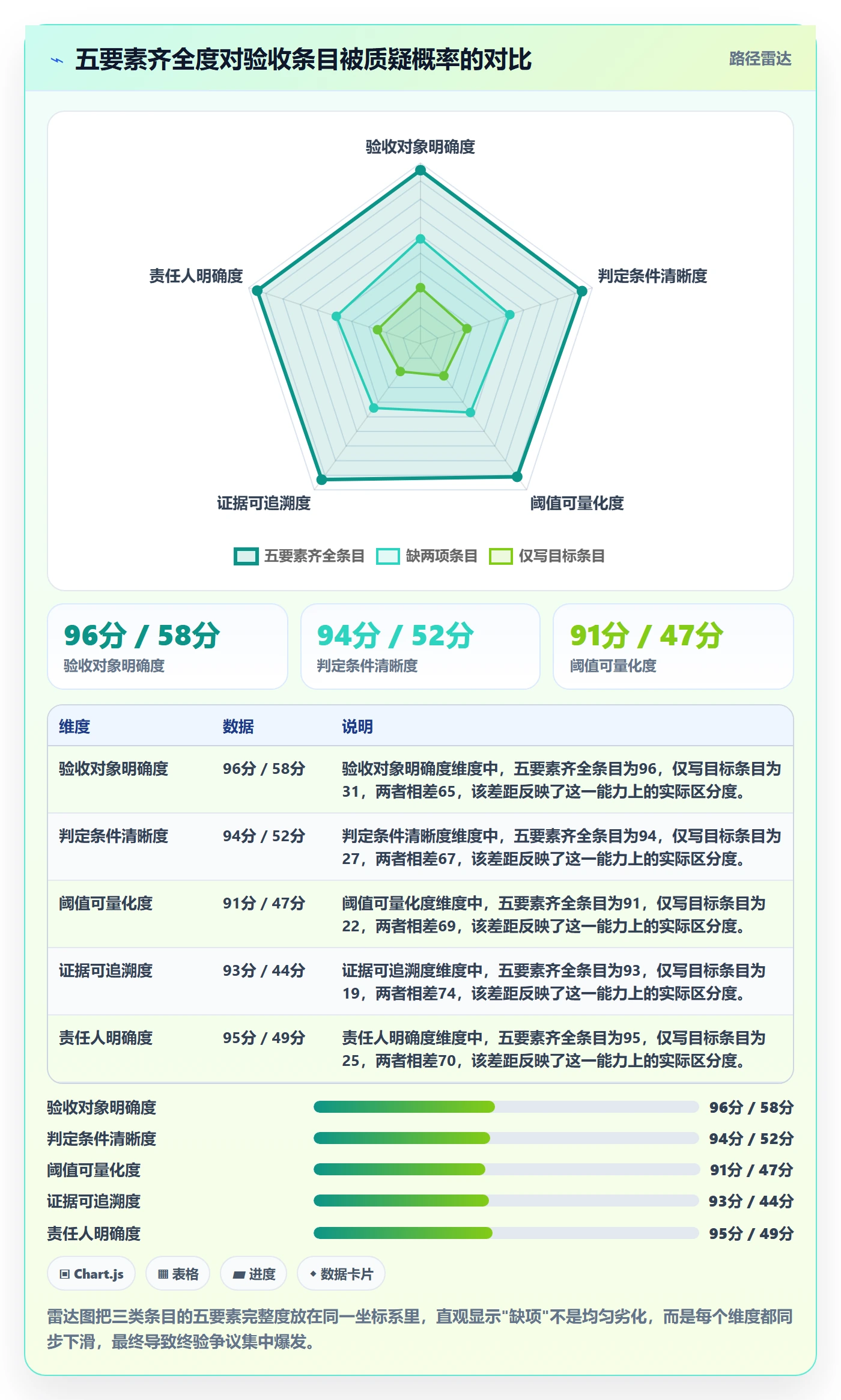 项目目标验收标准全流程:企业管理者最佳实践与一文讲清