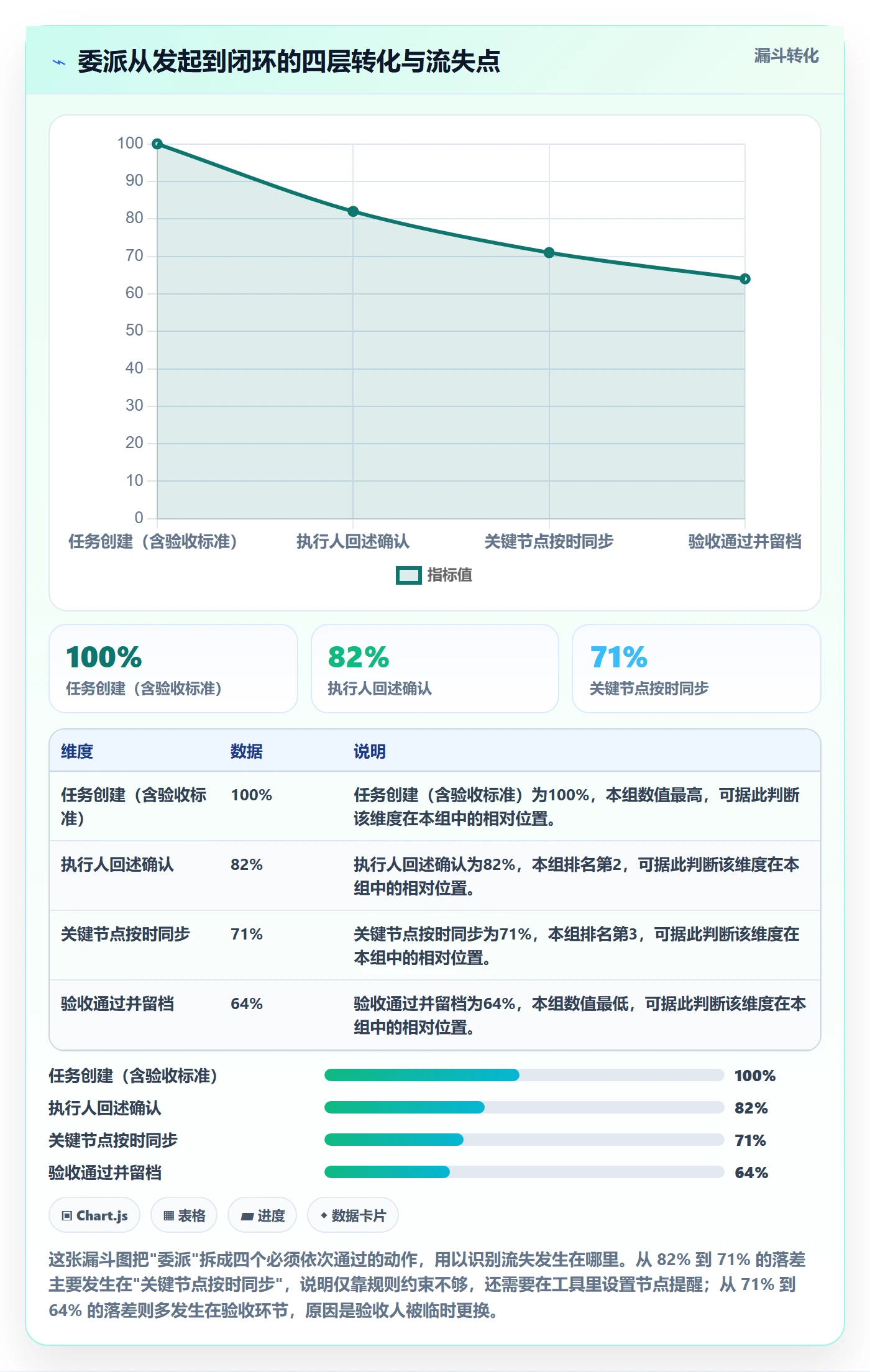 委派管理指南:实施团队如何做好任务分派,落地方案全流程
