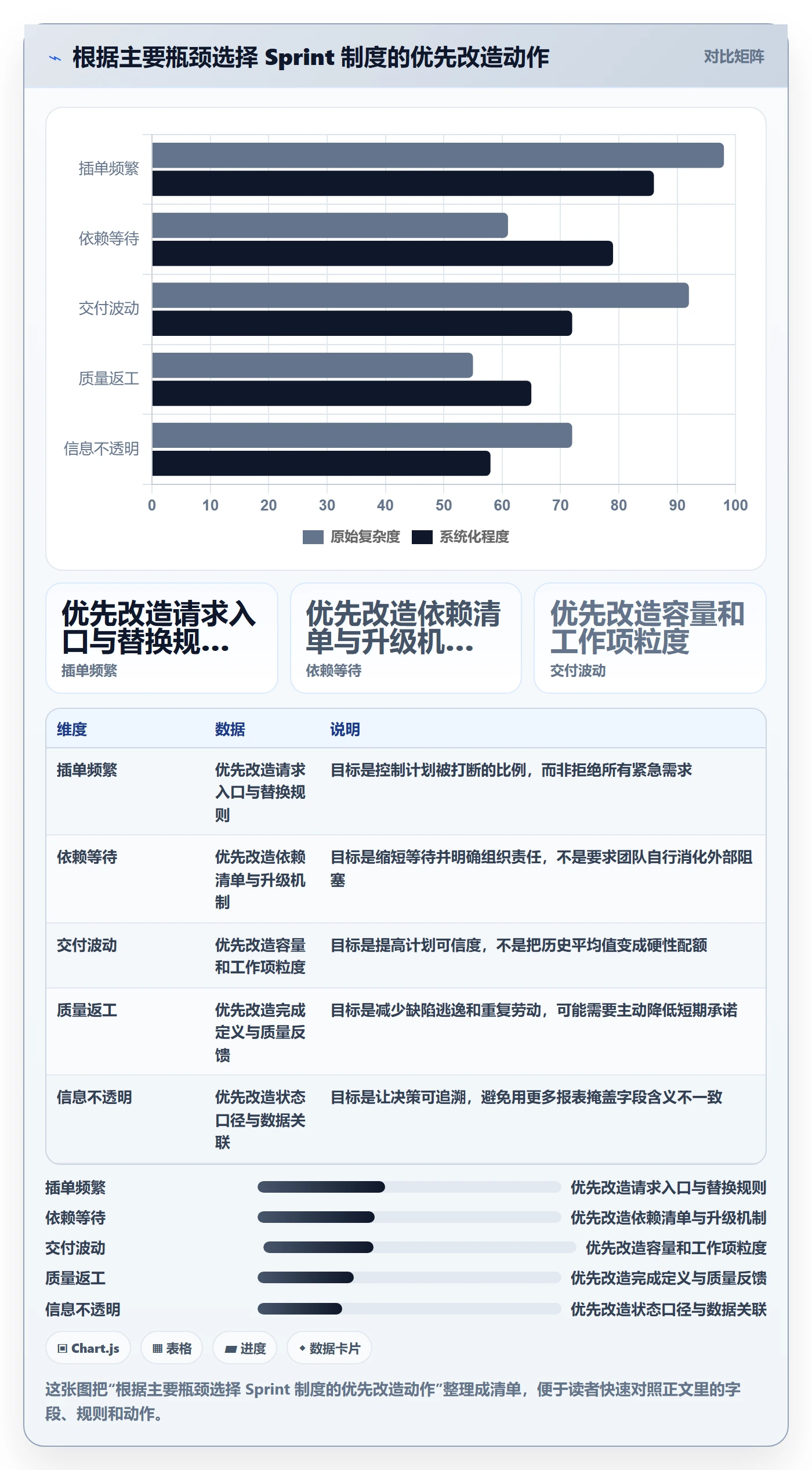 Sprint落地方案:管理层开展迭代管理的制度设计案例解析