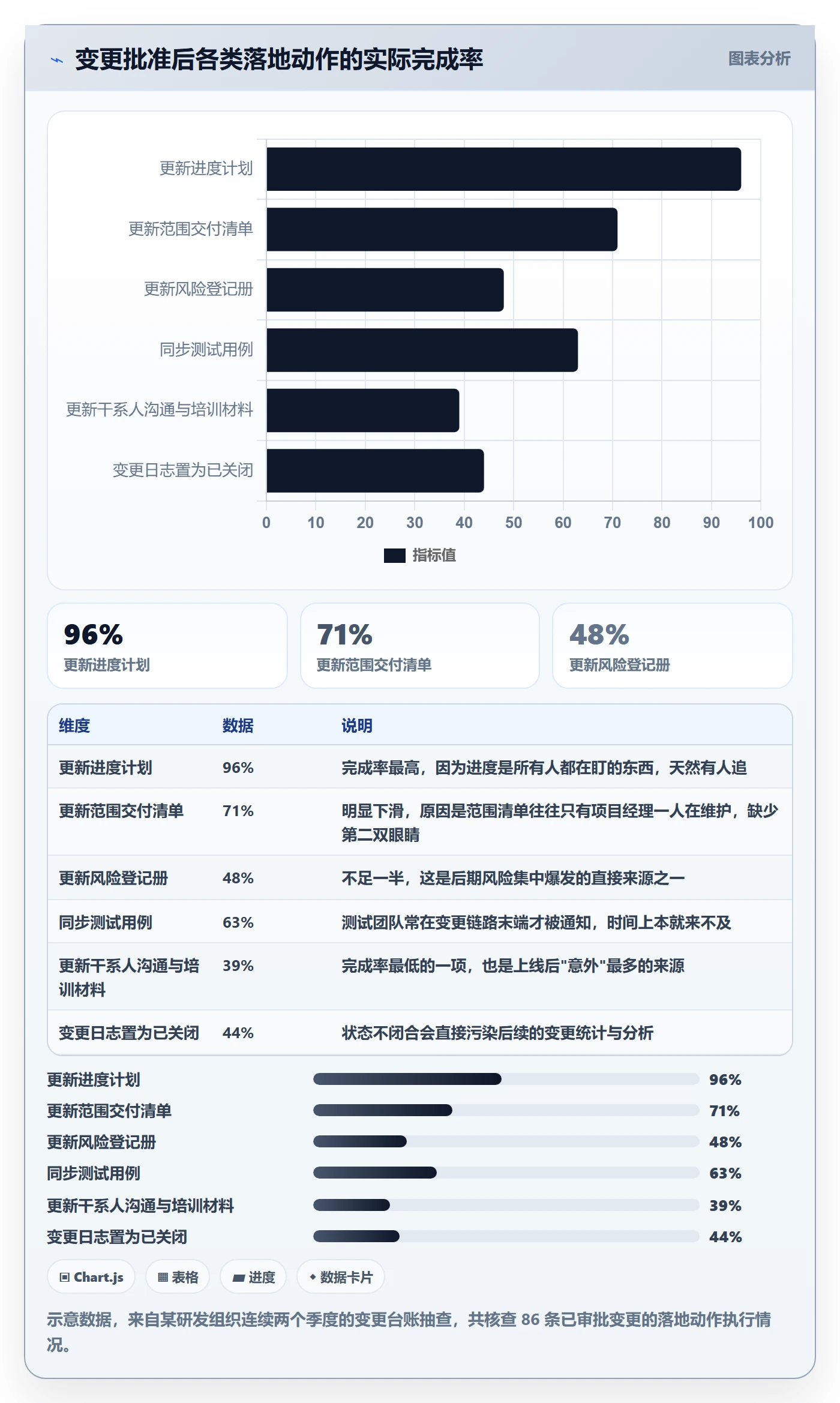 项目规划如何做好计划调整?PMO流程优化与操作步骤