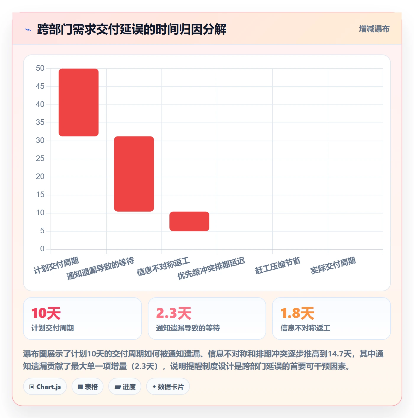 消息通知管理方法大全：跨部门团队任务提醒制度设计落地清单