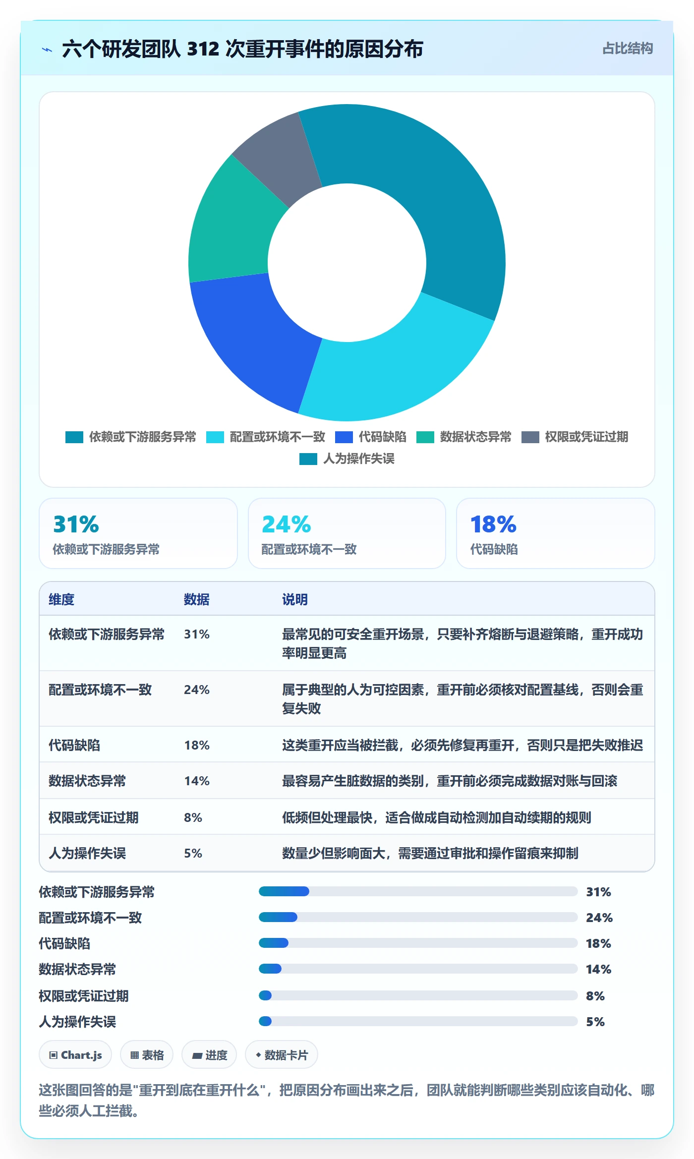 任务执行如何做好重开?研发团队最佳实践与操作步骤