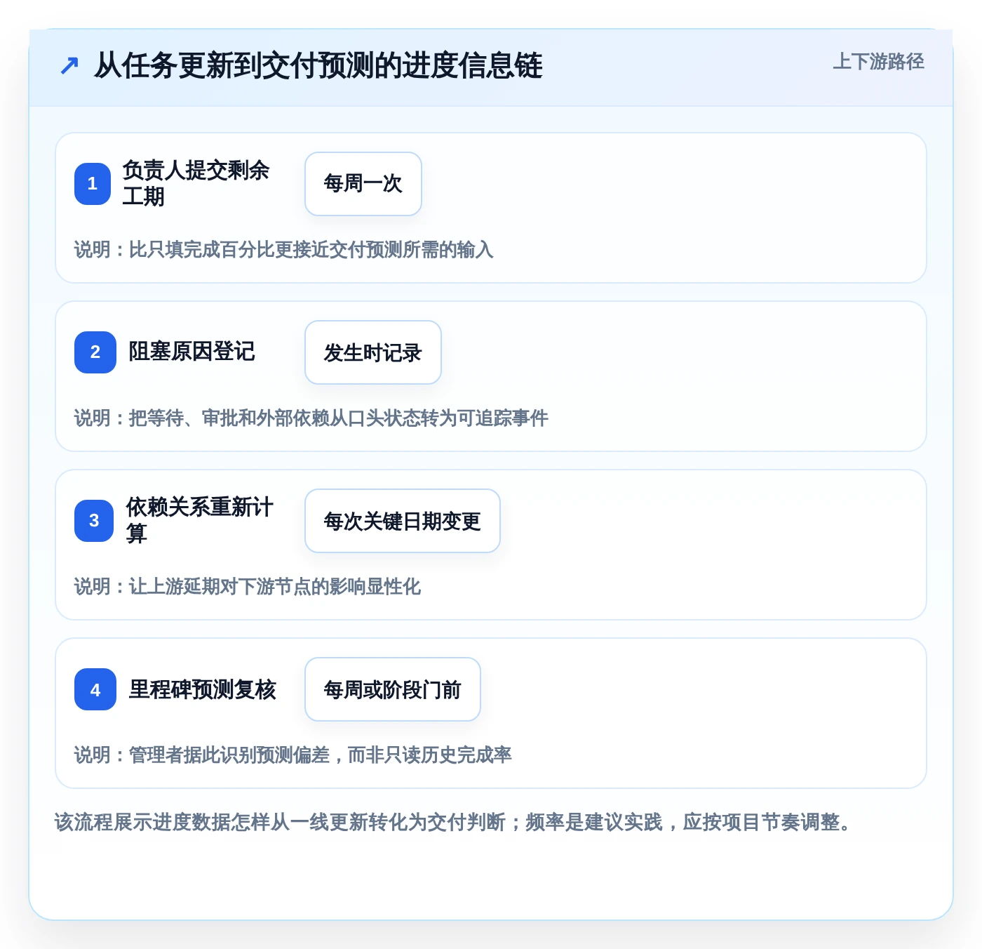 如何选择适合你的好用进度计划编制软件?2026年最新选型指南