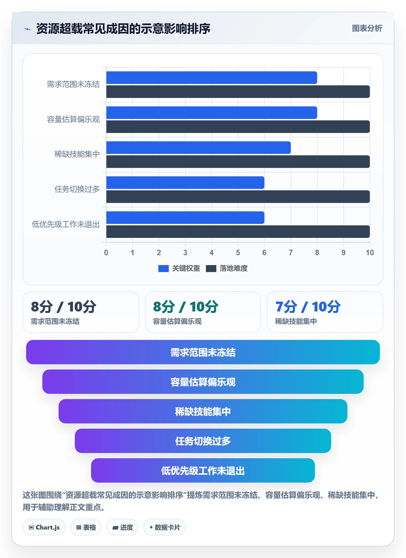 资源分配落地方案:PMO开展资源管理的落地方案案例解析